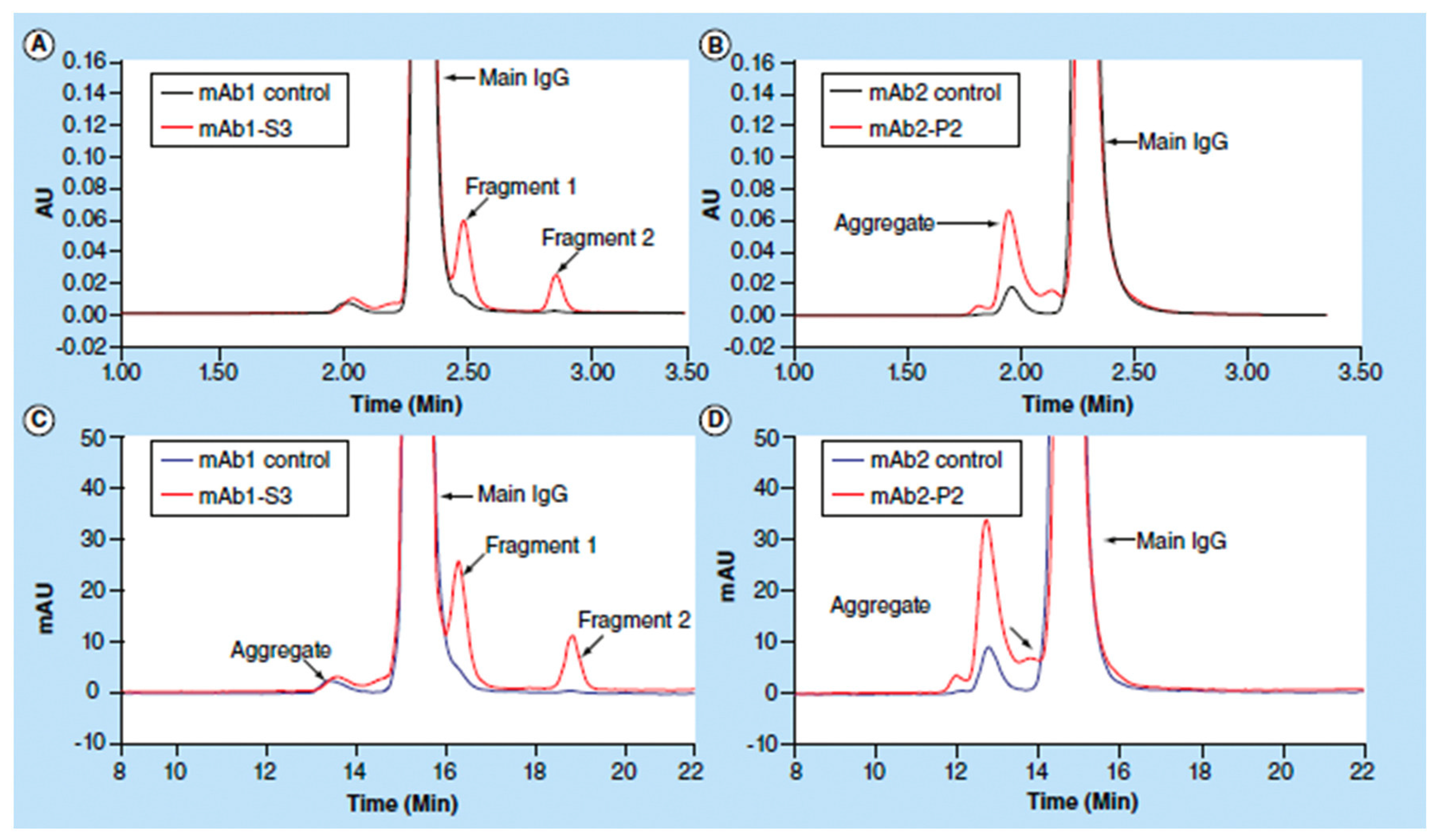 Pharmaceutics 13 00534 g015