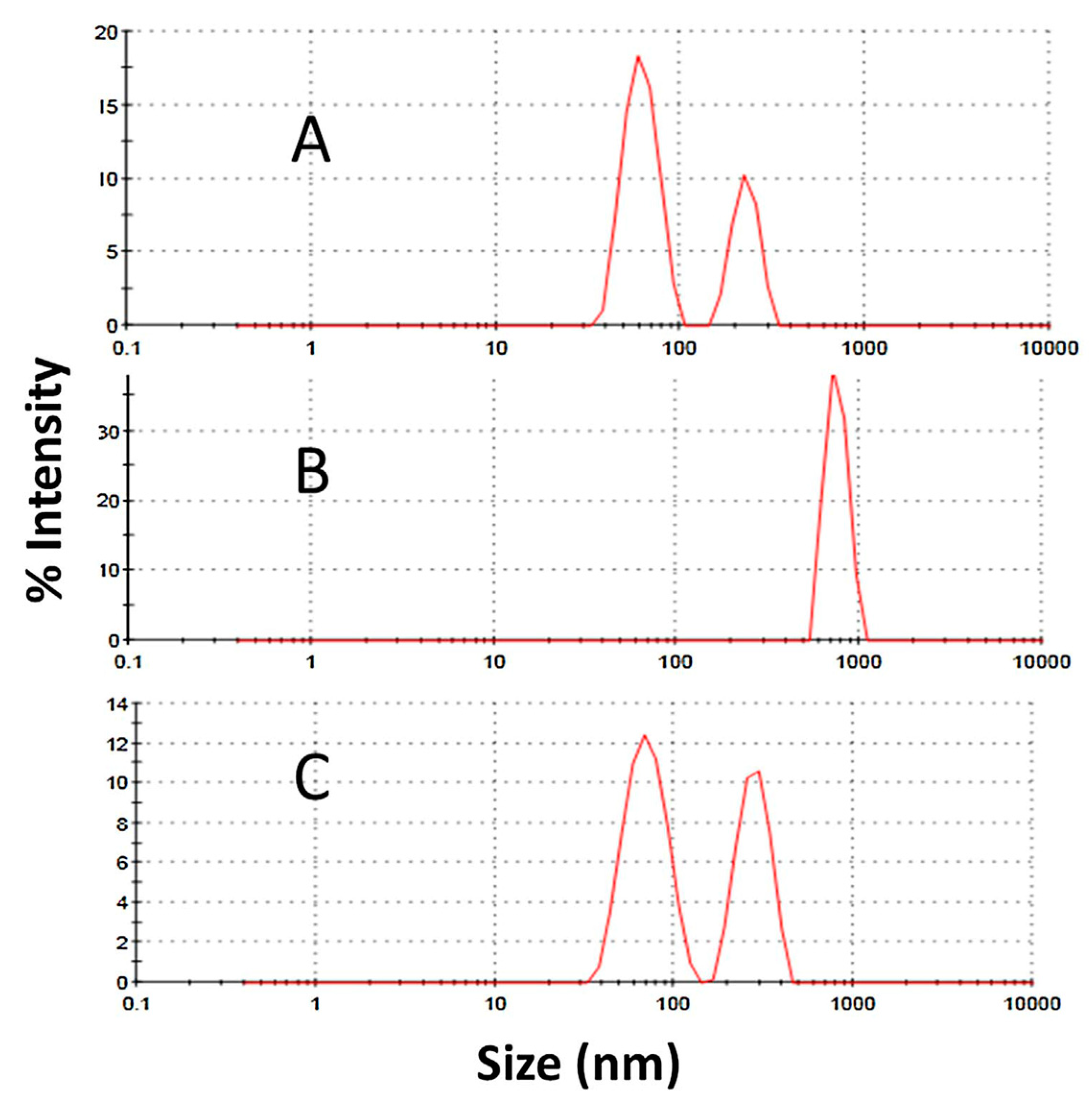 Pharmaceutics 13 00534 g017