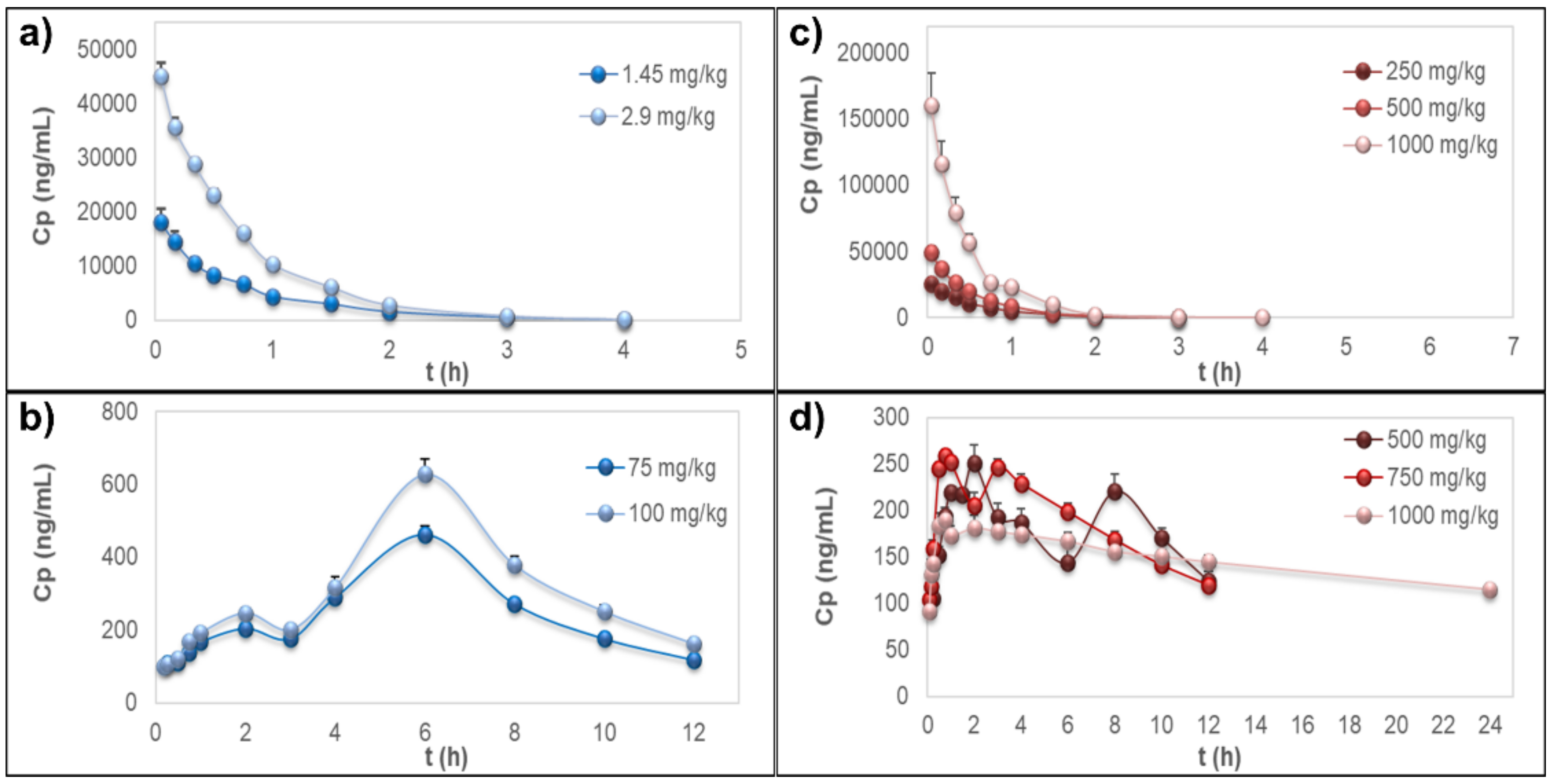Pharmaceutics 13 00535 g002