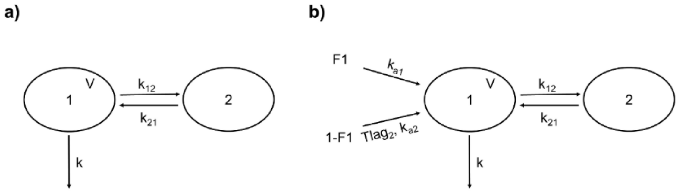 Pharmaceutics 13 00535 g003