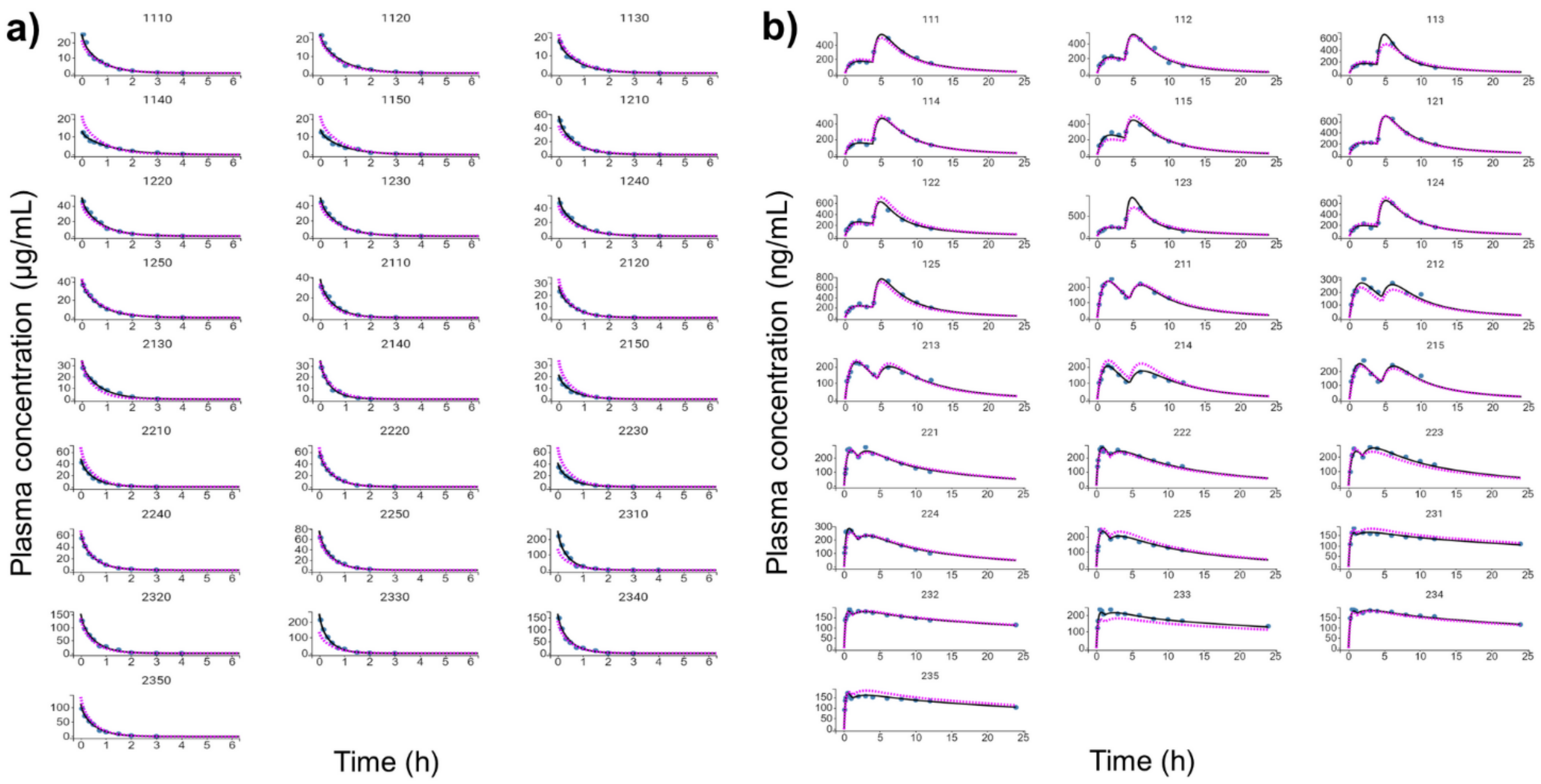 Pharmaceutics 13 00535 g004