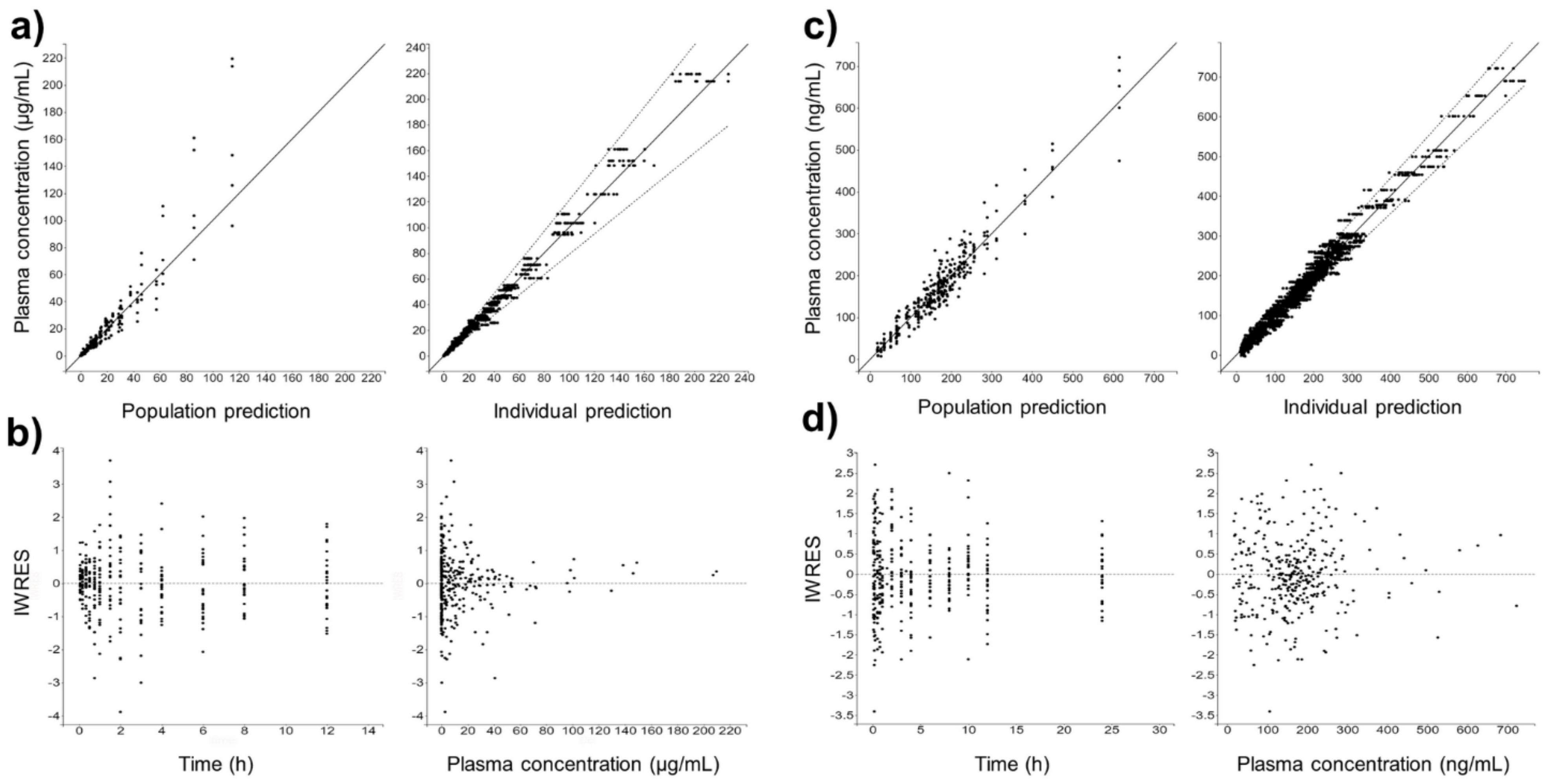 Pharmaceutics 13 00535 g005