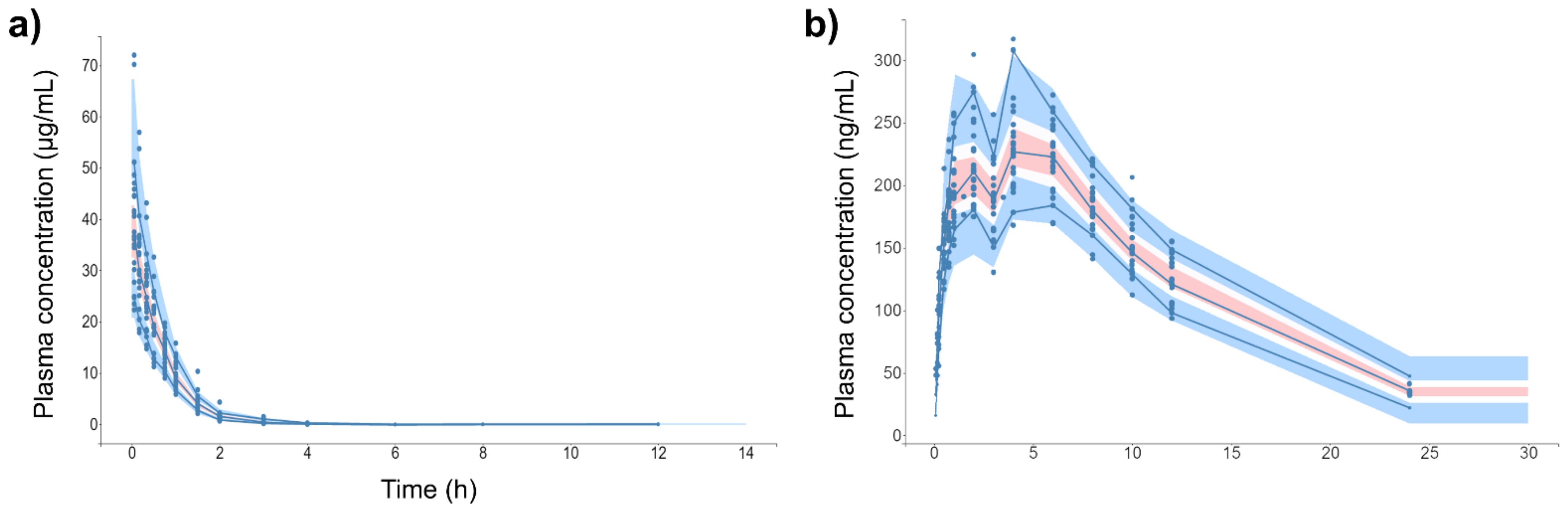 Pharmaceutics 13 00535 g006