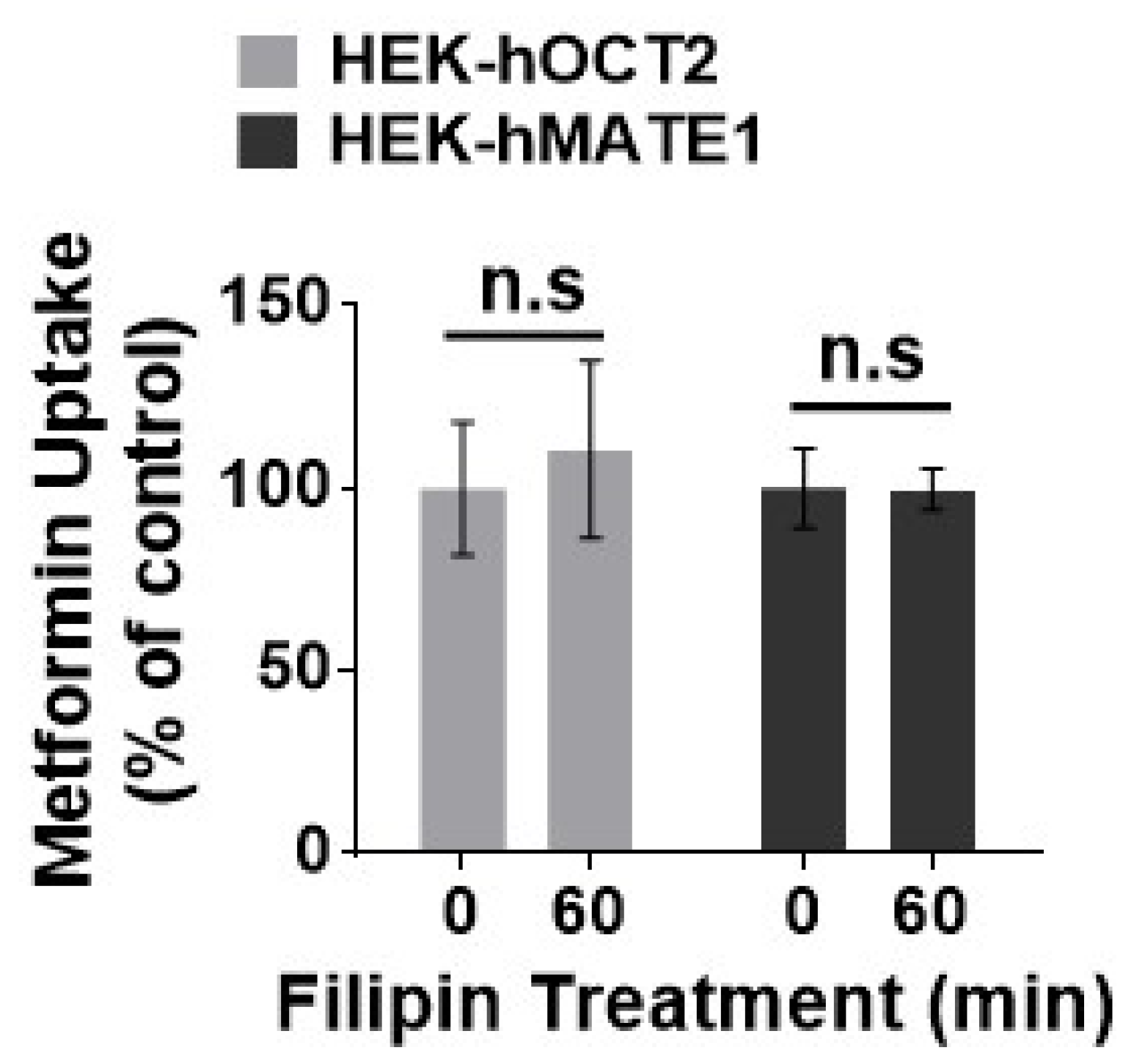 Pharmaceutics 13 00537 g005
