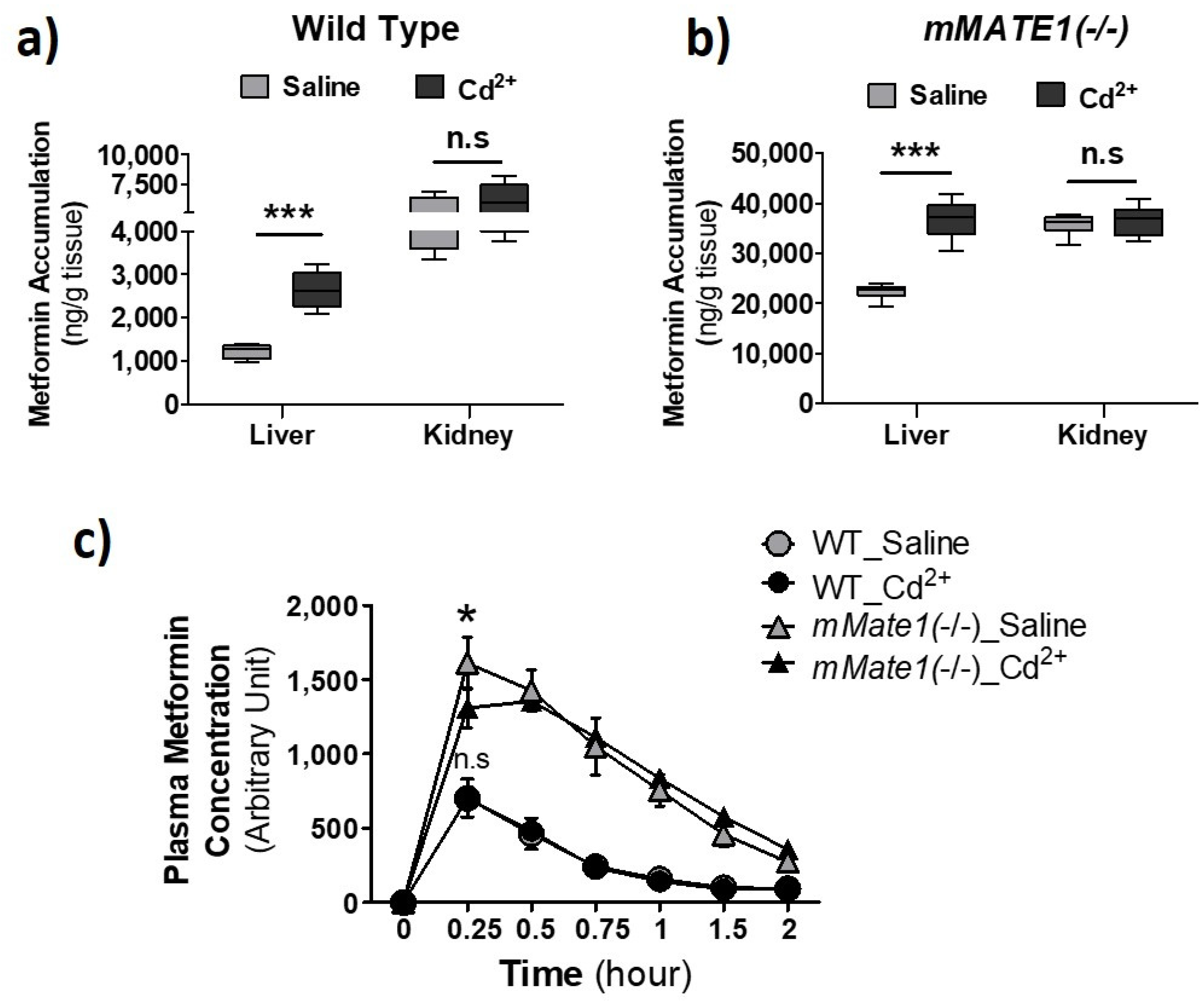 Pharmaceutics 13 00537 g007
