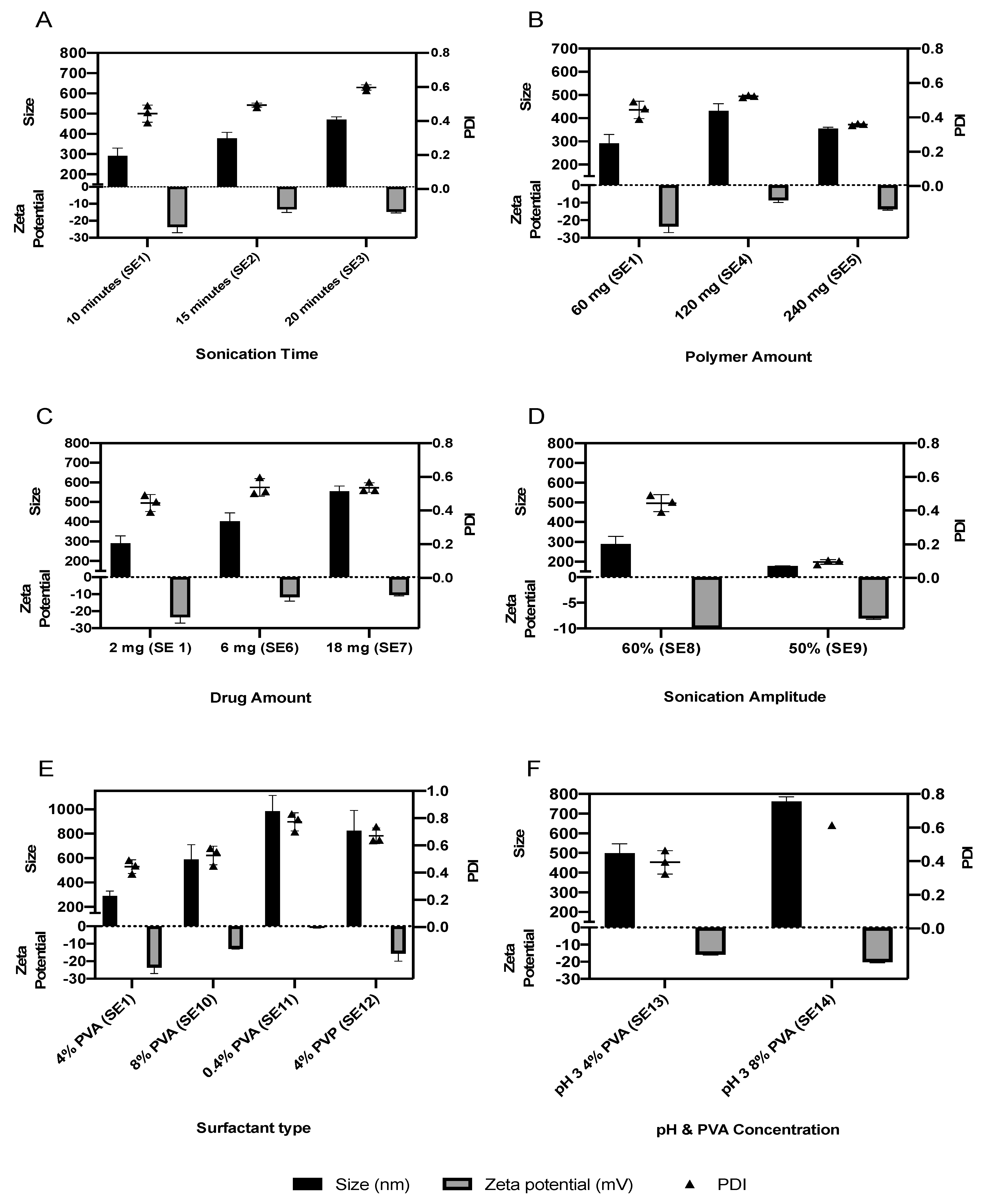 Pharmaceutics 13 00541 g002