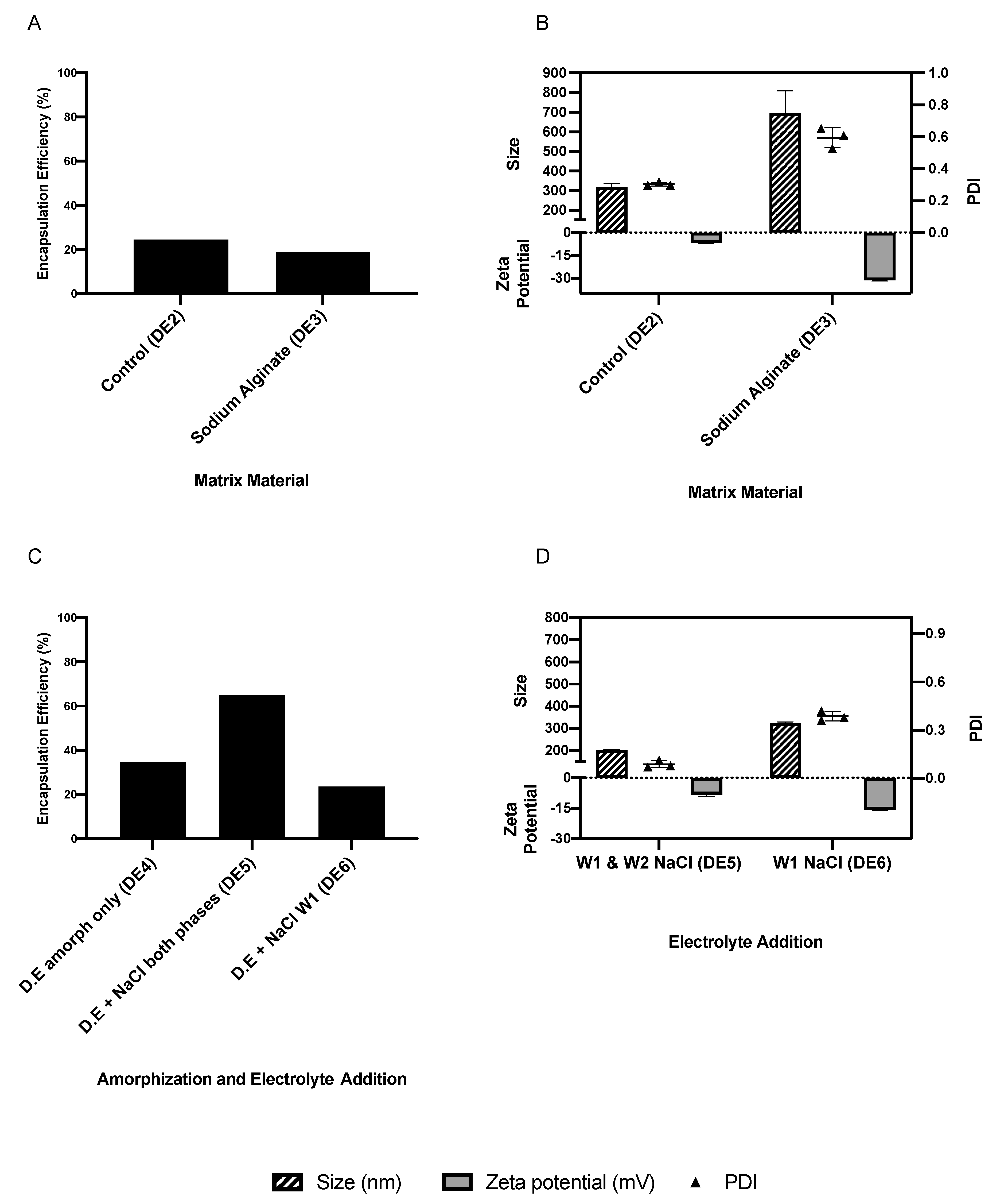 Pharmaceutics 13 00541 g003