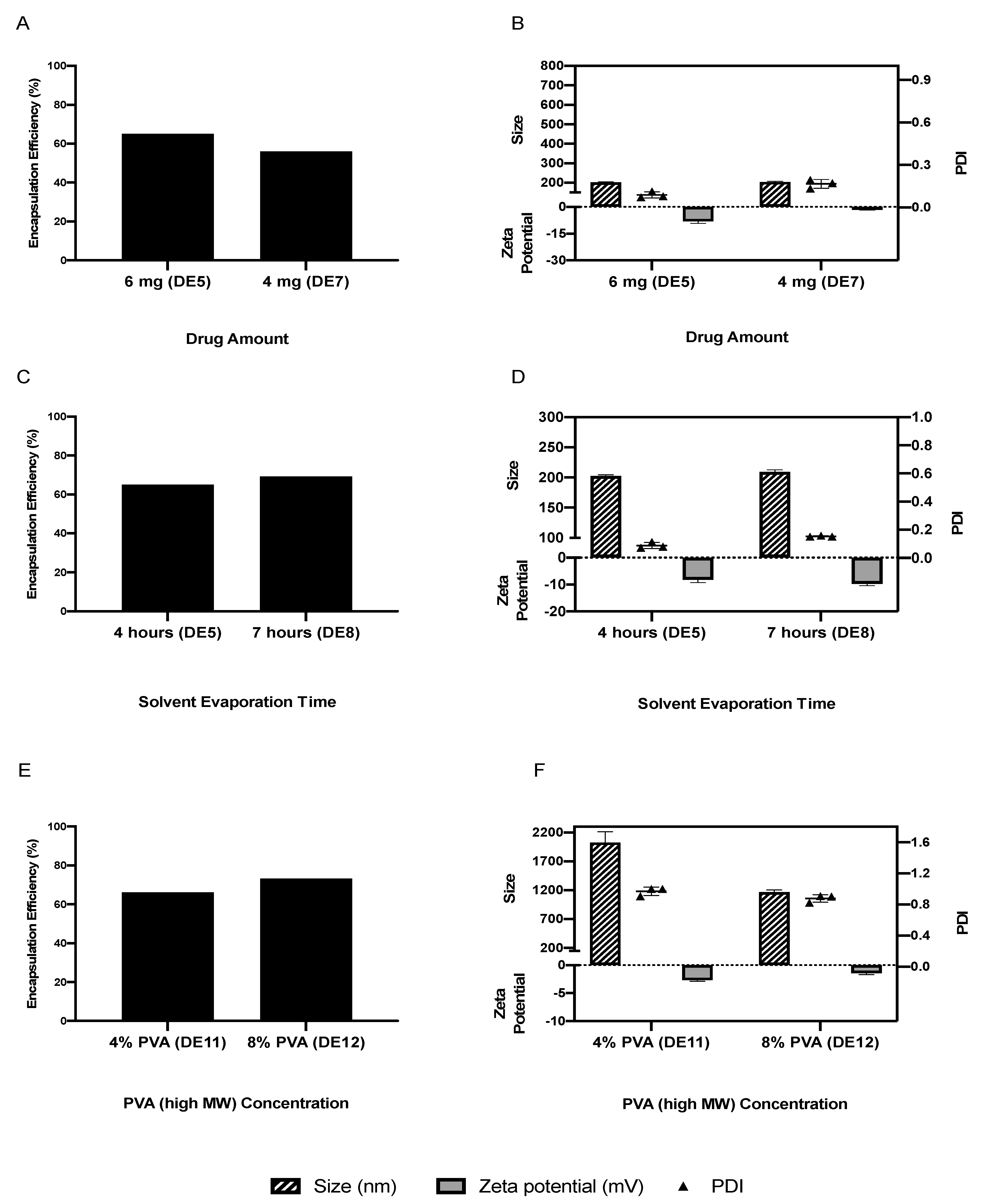 Pharmaceutics 13 00541 g004