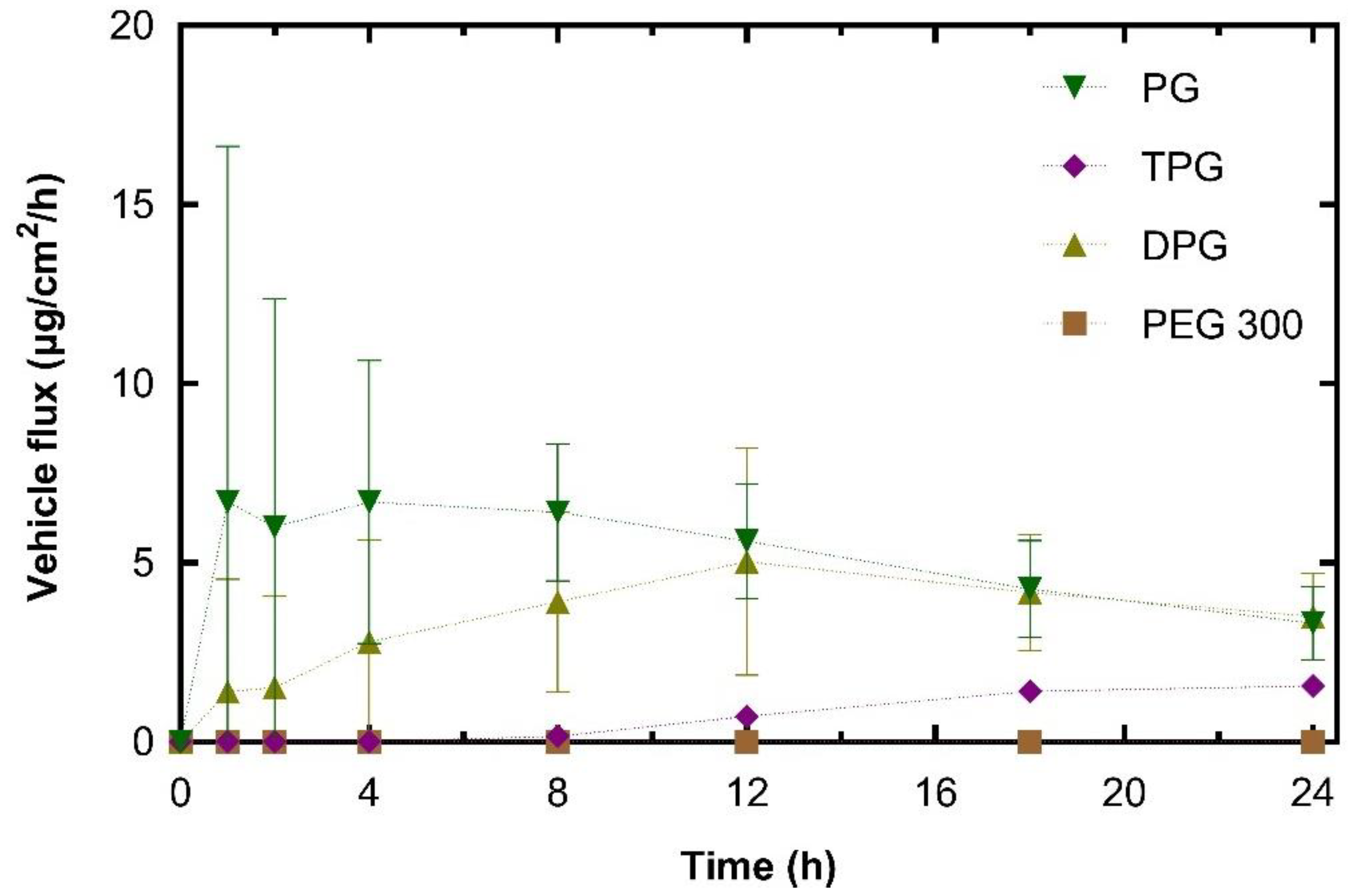 Pharmaceutics 13 00542 g005 Pharmaceutics 13 00542 g005
