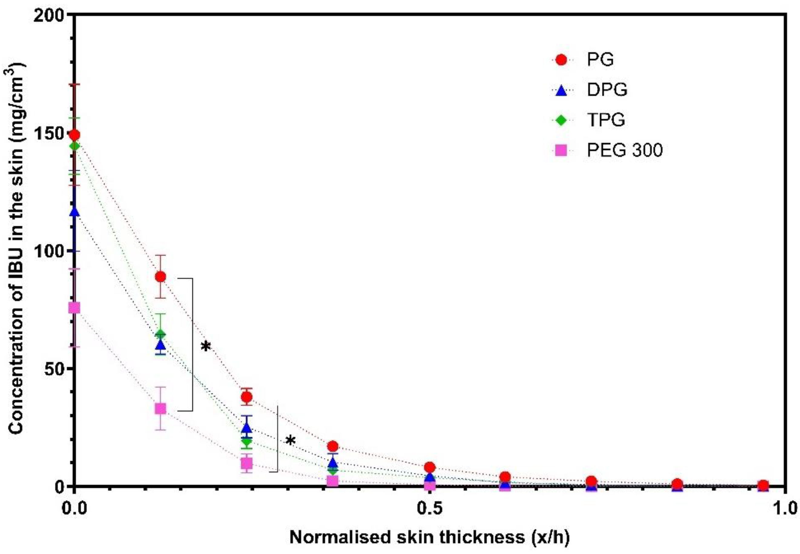 Pharmaceutics 13 00542 g007 Pharmaceutics 13 00542 g007