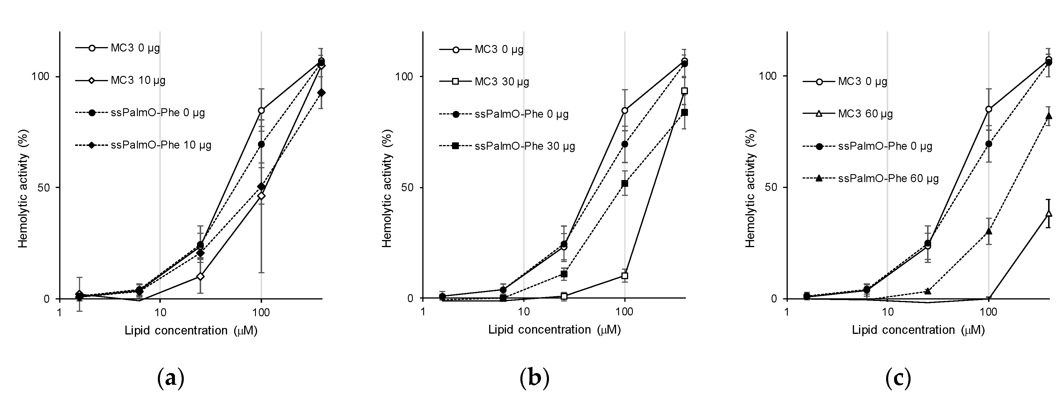 Pharmaceutics 13 00544 g007