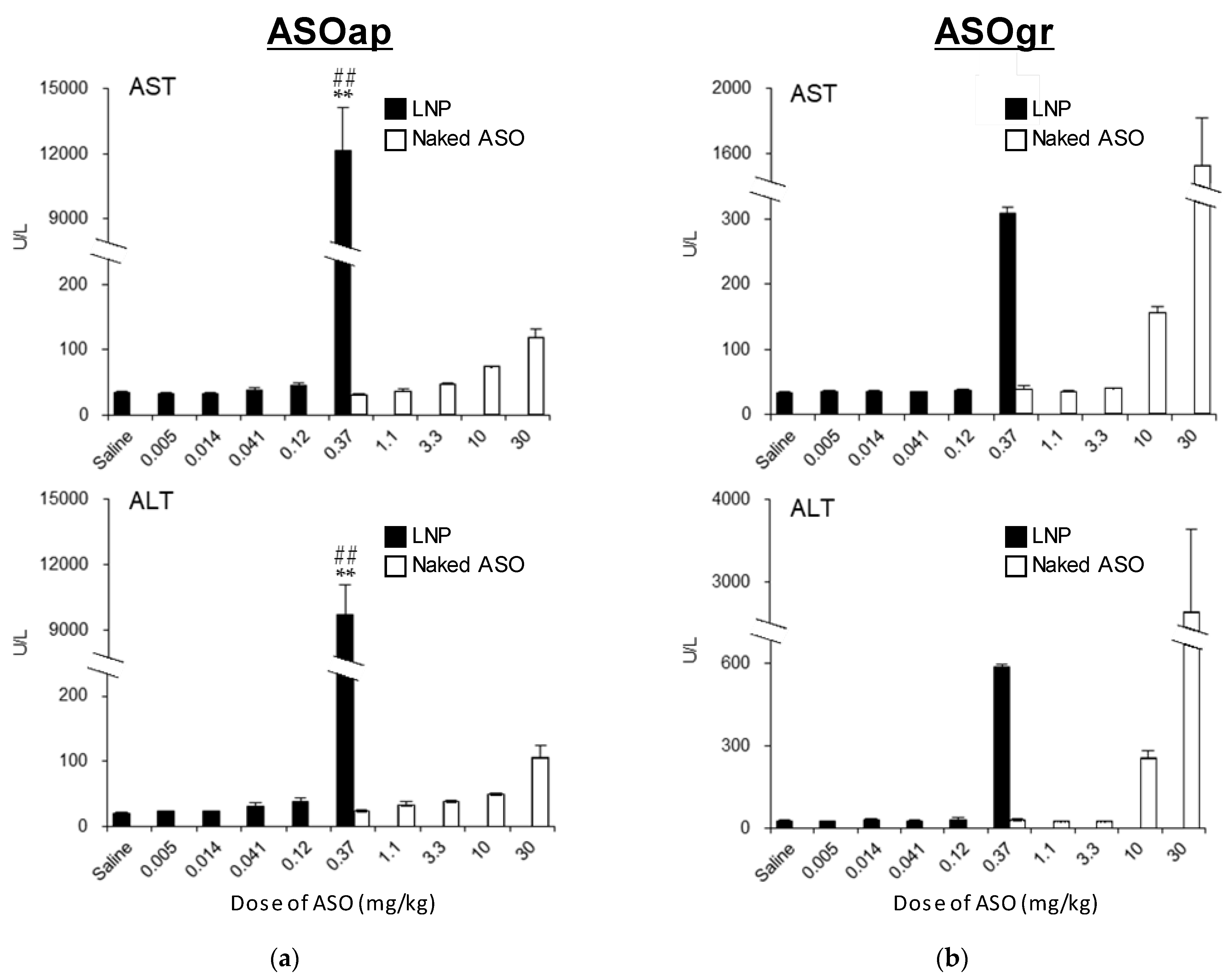 Pharmaceutics 13 00544 g009