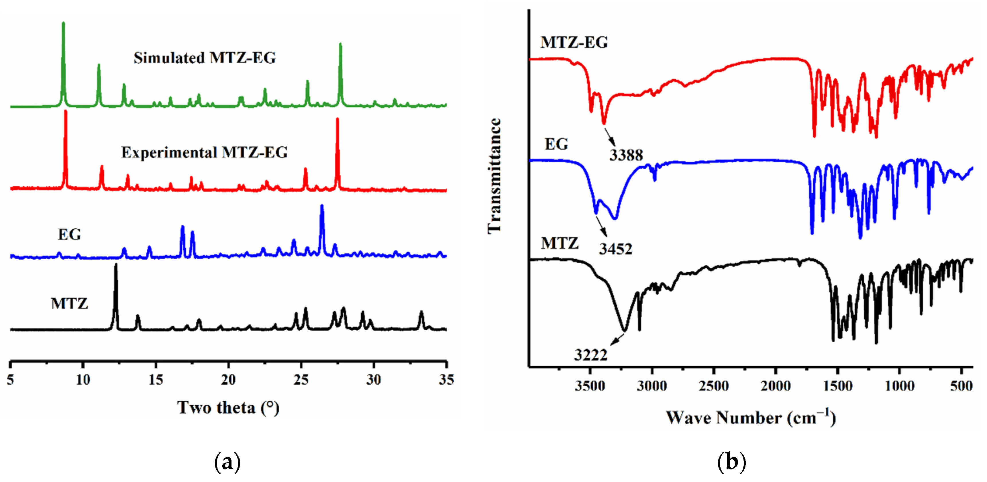 Pharmaceutics 13 00546 g002
