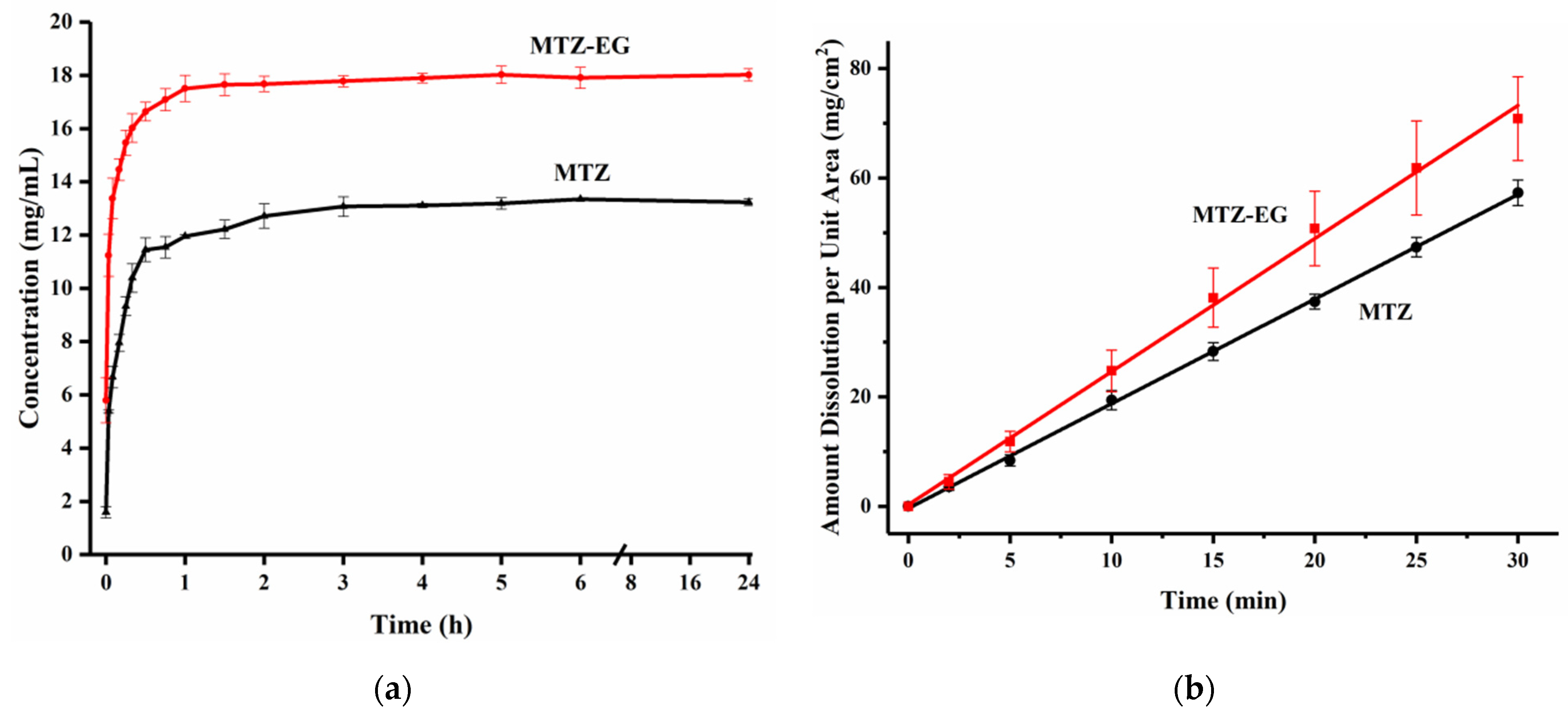 Pharmaceutics 13 00546 g007