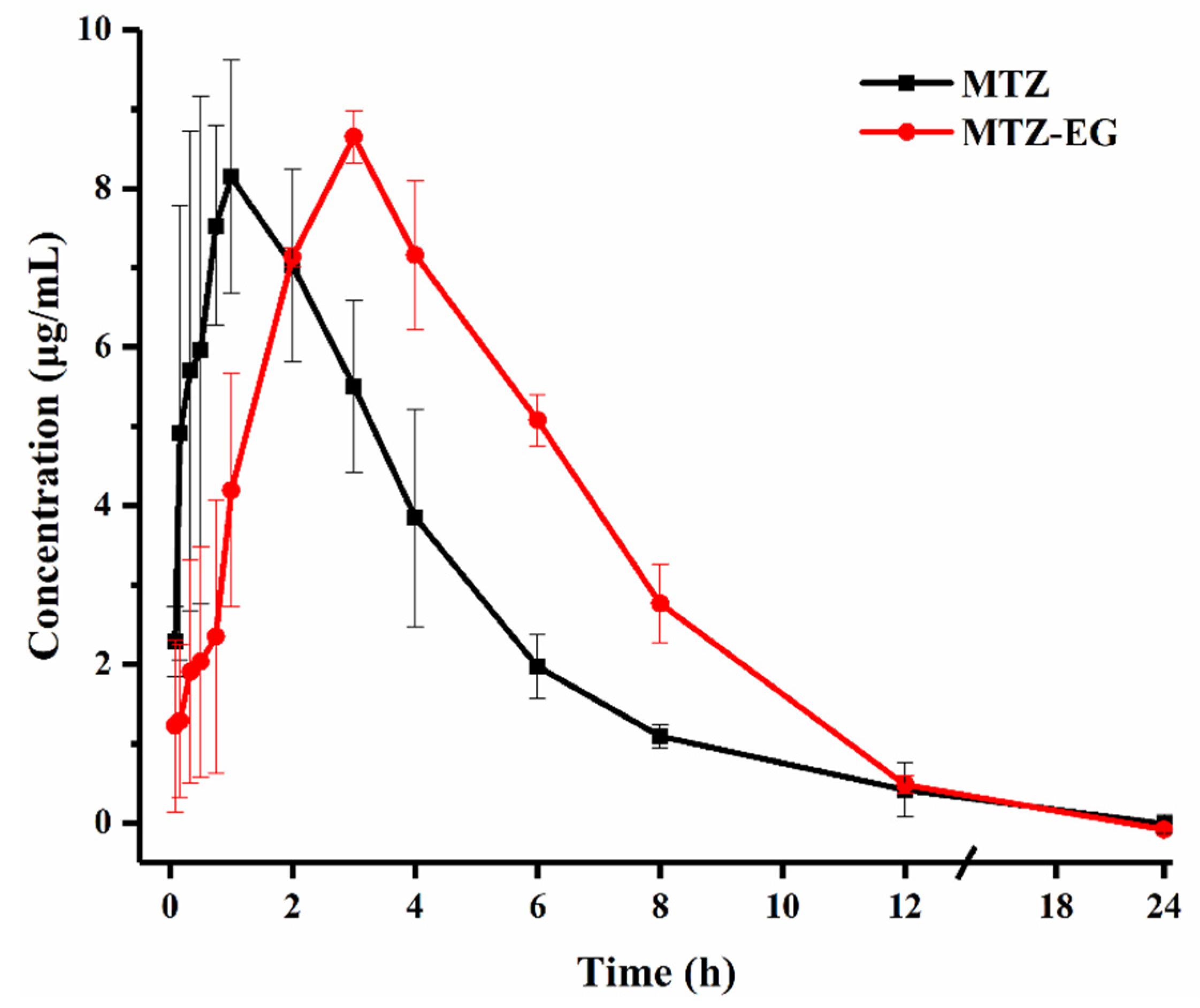 Pharmaceutics 13 00546 g008