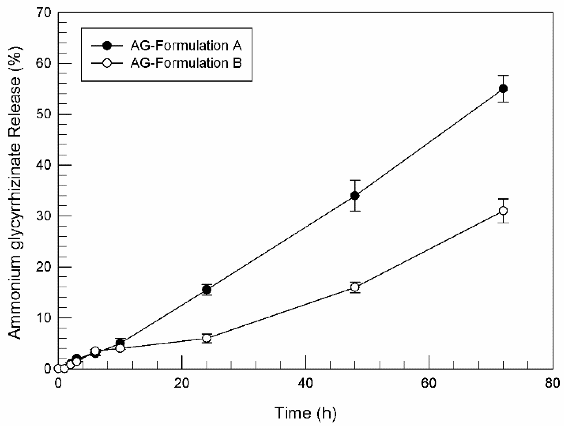 Pharmaceutics 13 00548 g001
