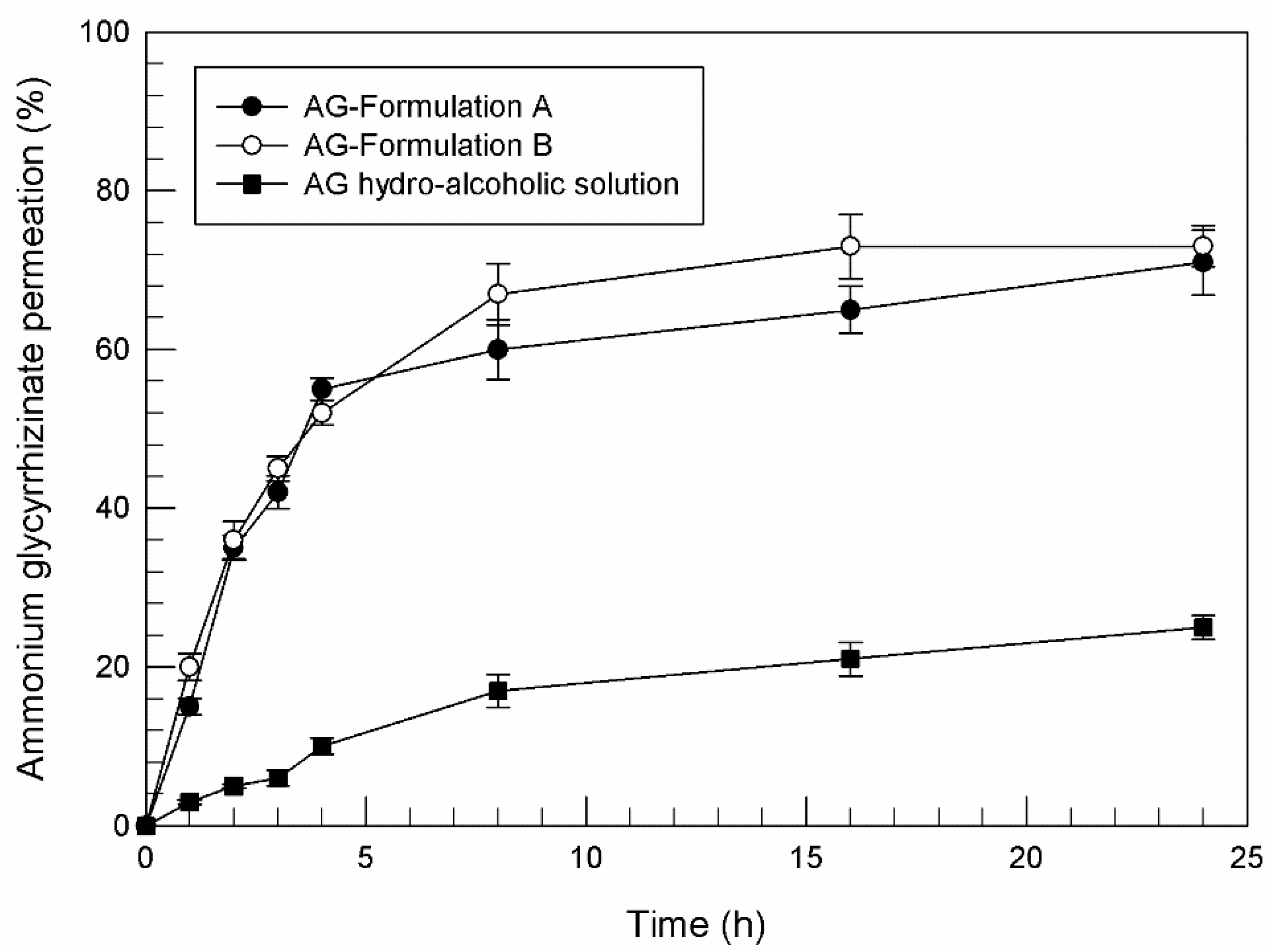Pharmaceutics 13 00548 g002