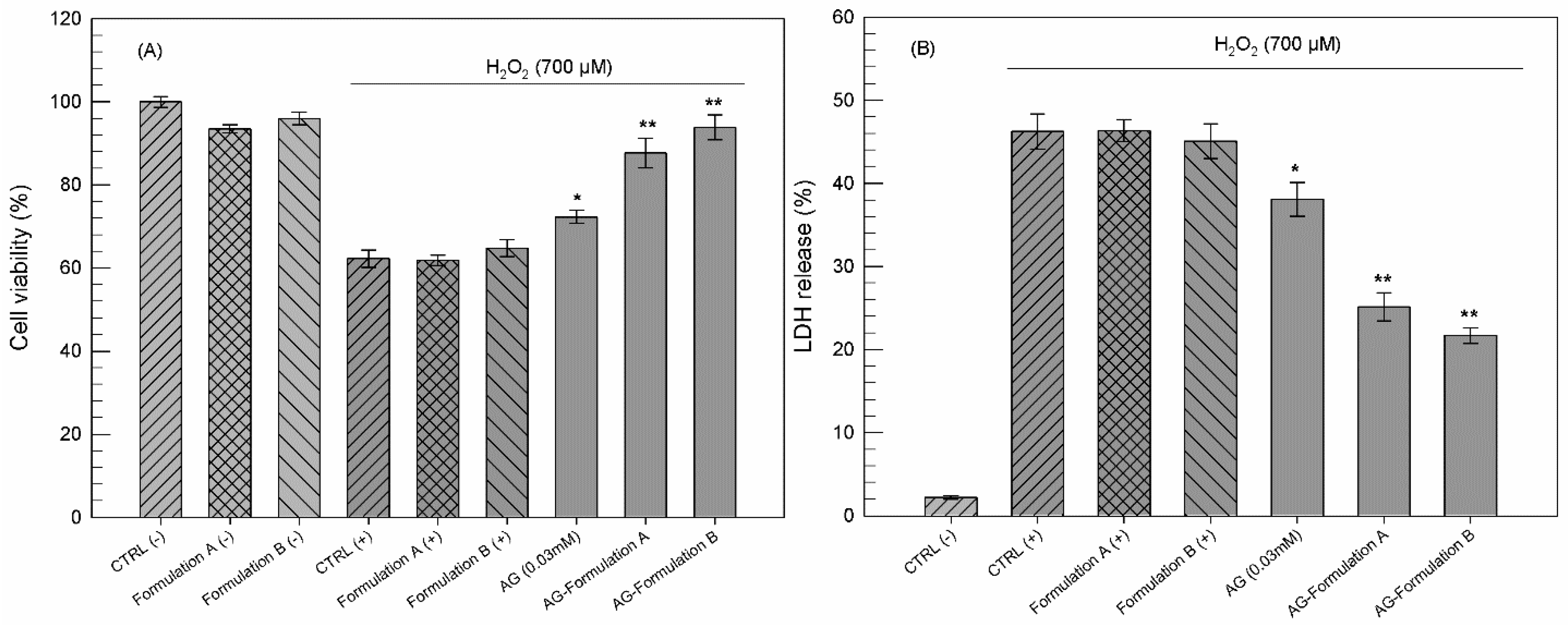 Pharmaceutics 13 00548 g003