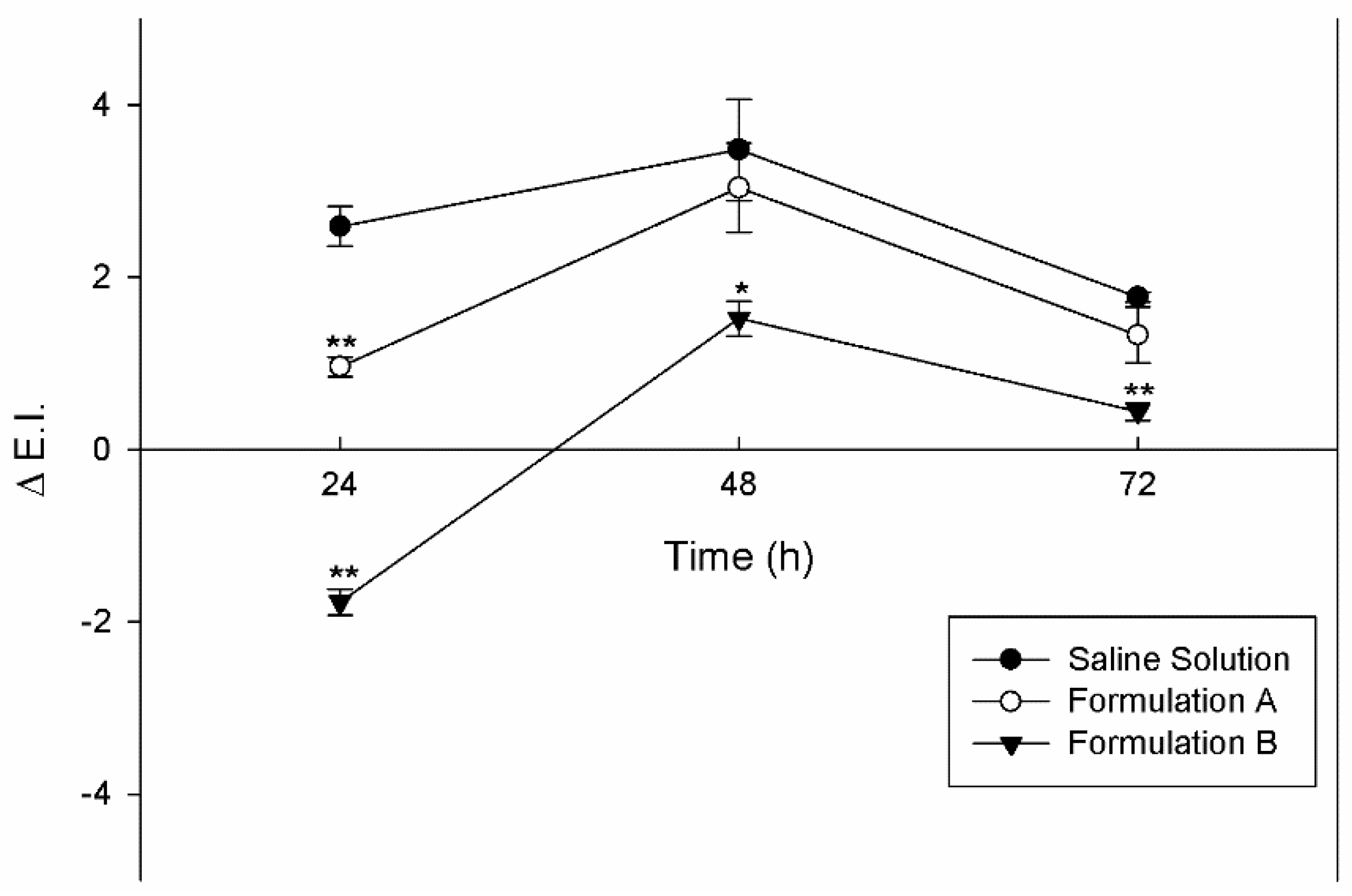 Pharmaceutics 13 00548 g004