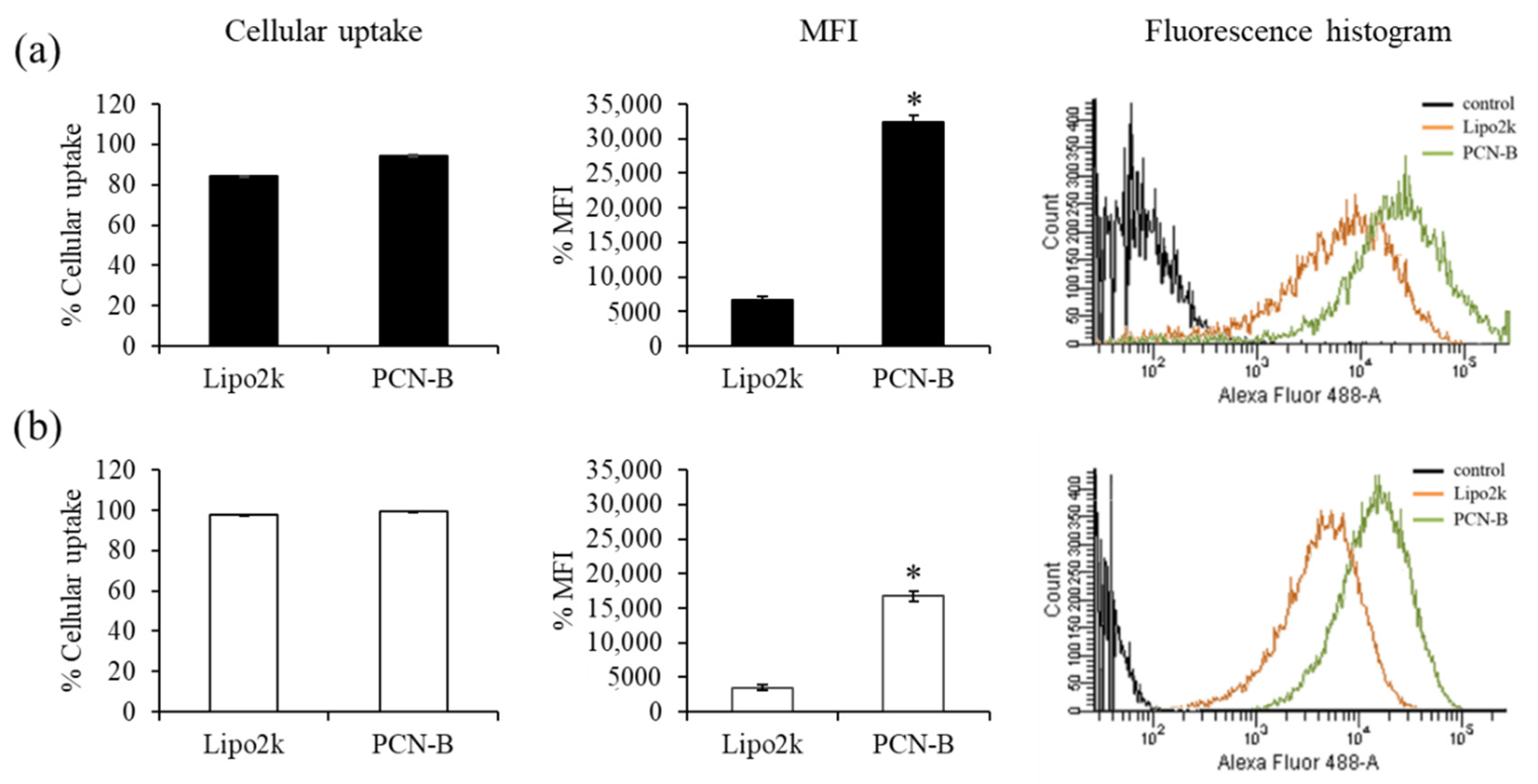 Pharmaceutics 13 00550 g002