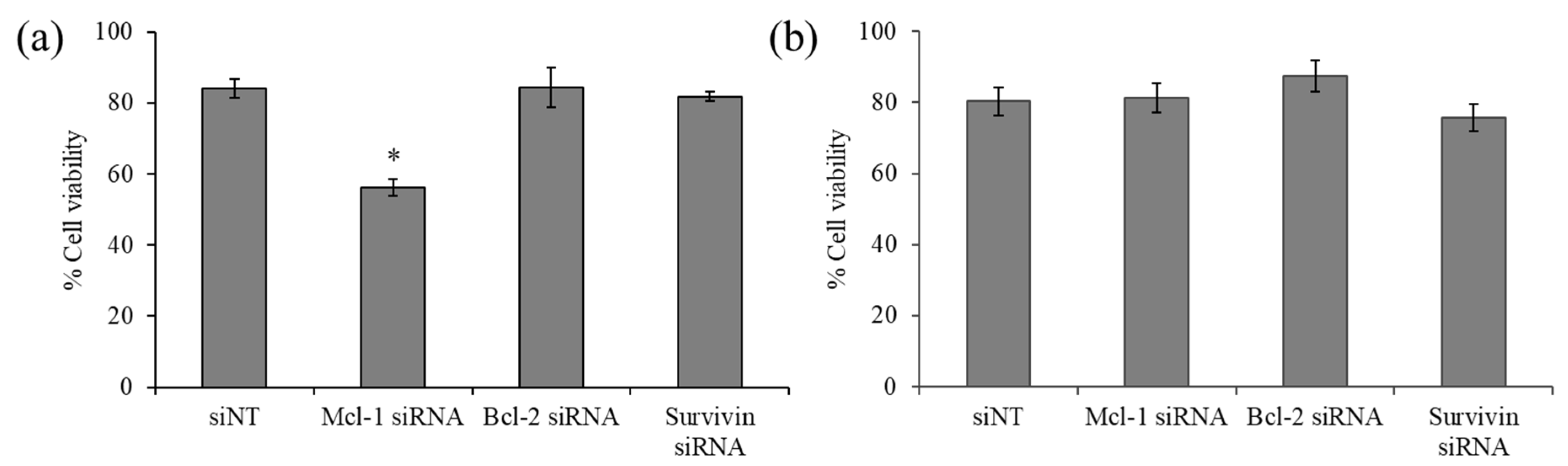 Pharmaceutics 13 00550 g004
