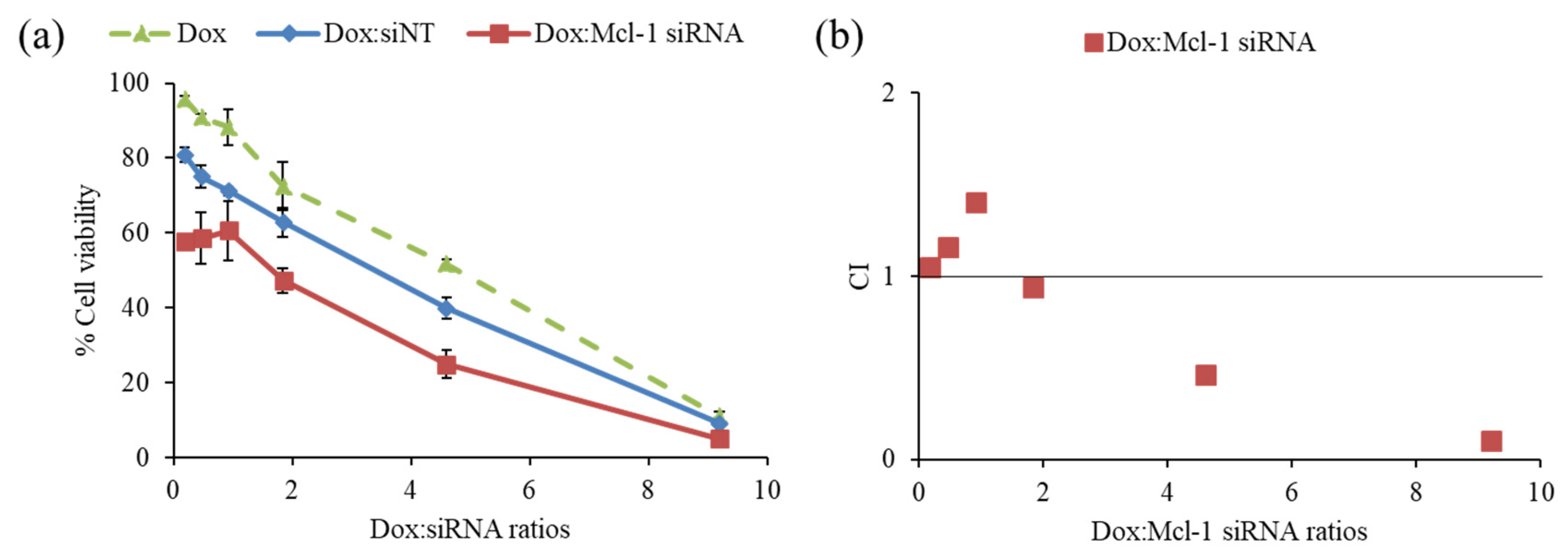 Pharmaceutics 13 00550 g005
