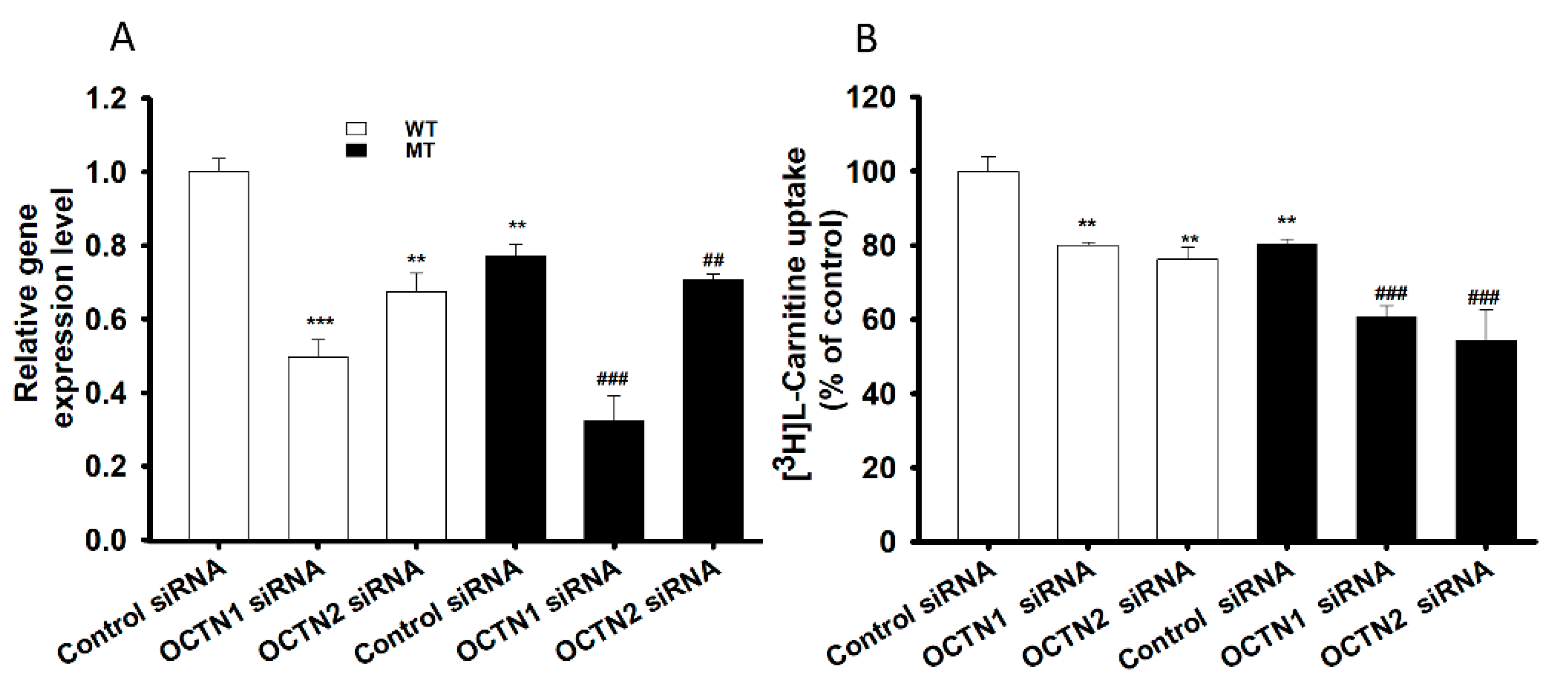 Pharmaceutics 13 00551 g005