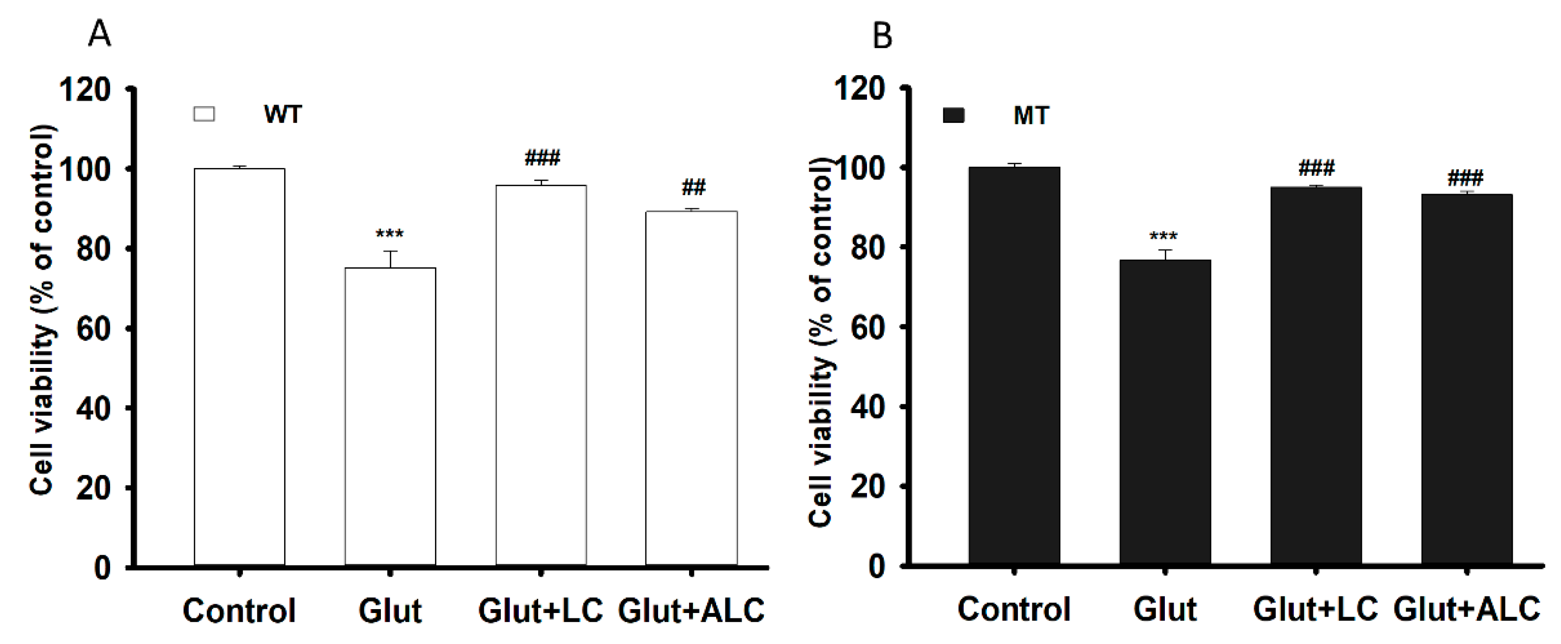 Pharmaceutics 13 00551 g007