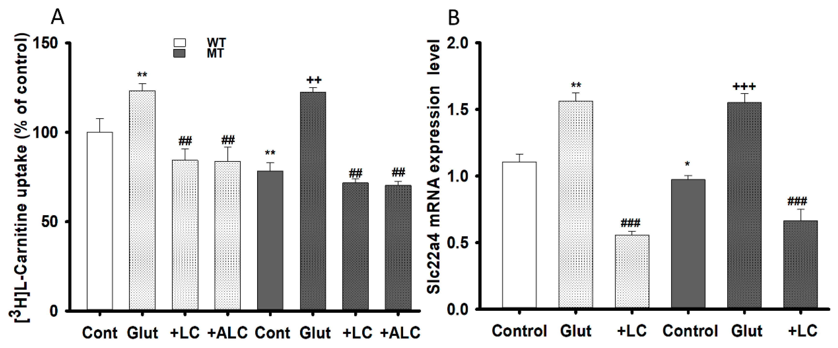 Pharmaceutics 13 00551 g008