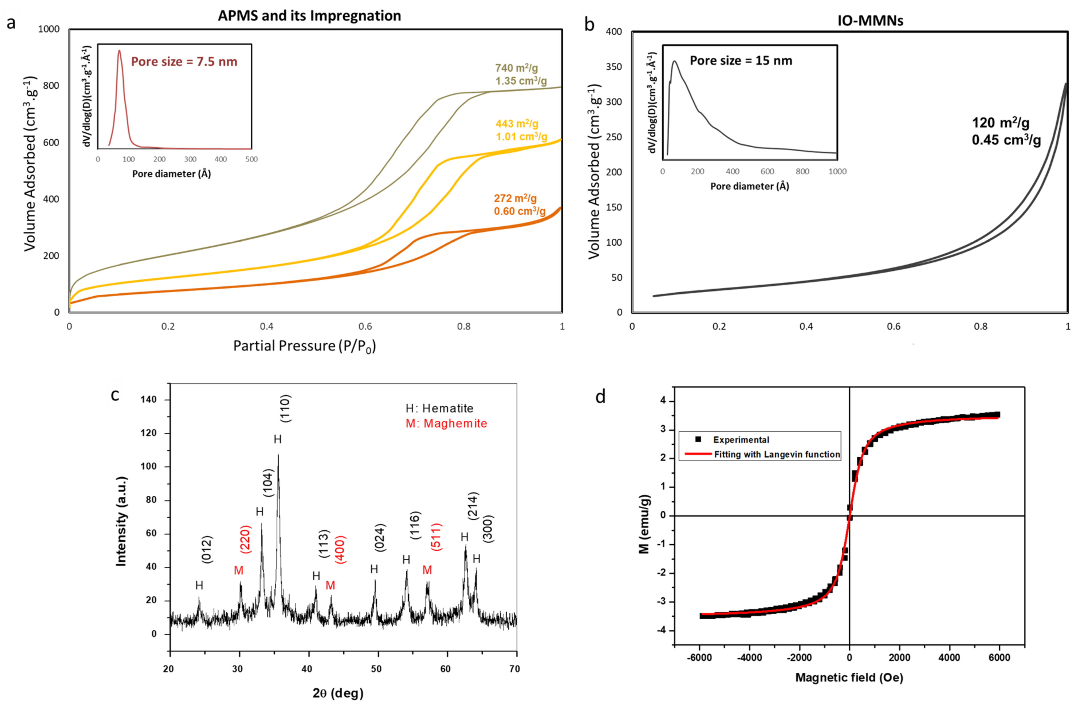 Pharmaceutics 13 00553 g003