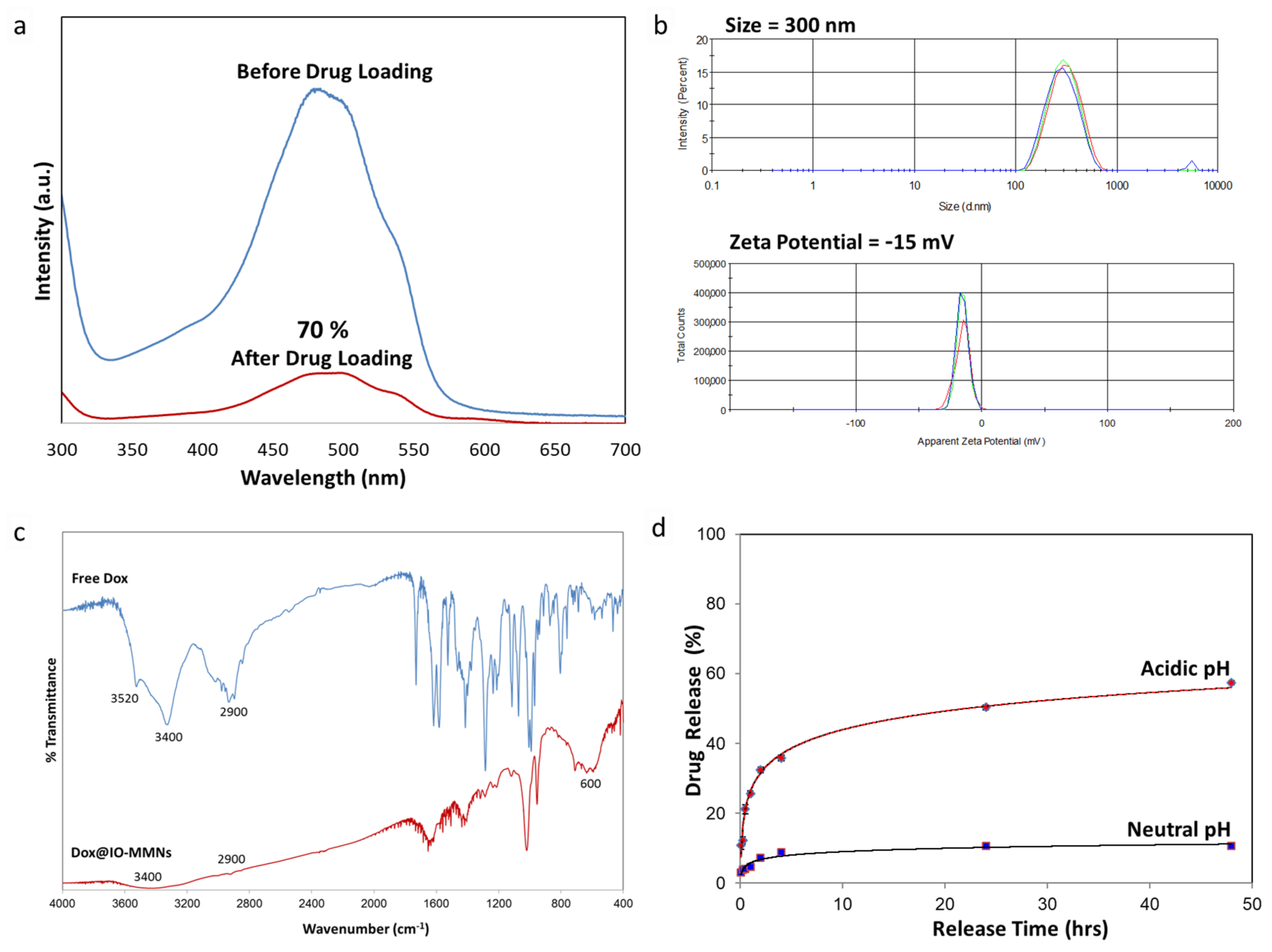 Pharmaceutics 13 00553 g004