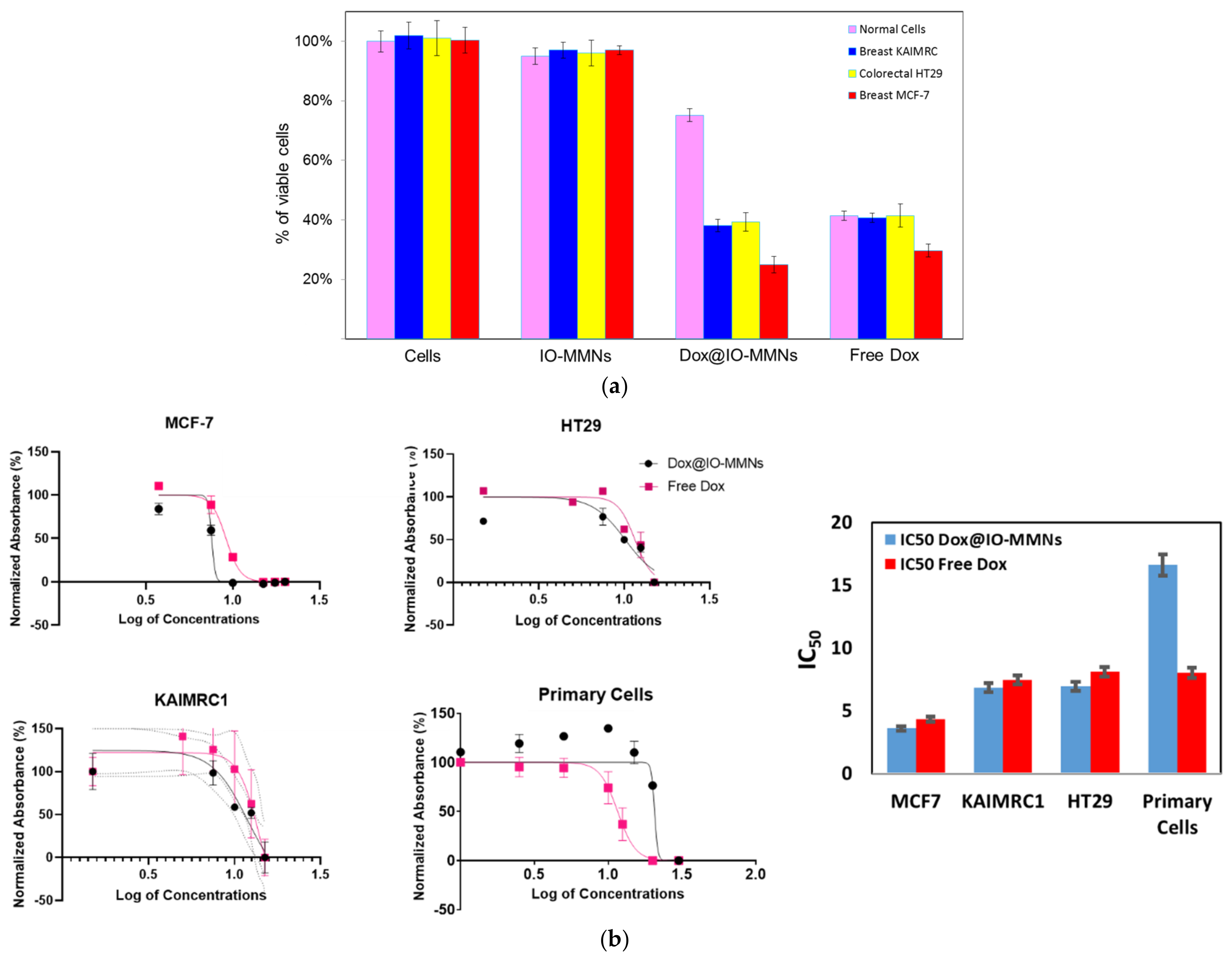 Pharmaceutics 13 00553 g005