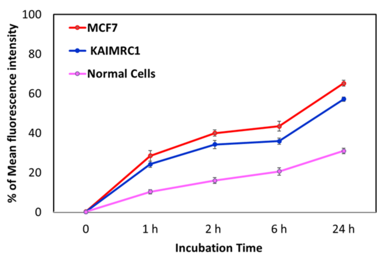 Pharmaceutics 13 00553 g006