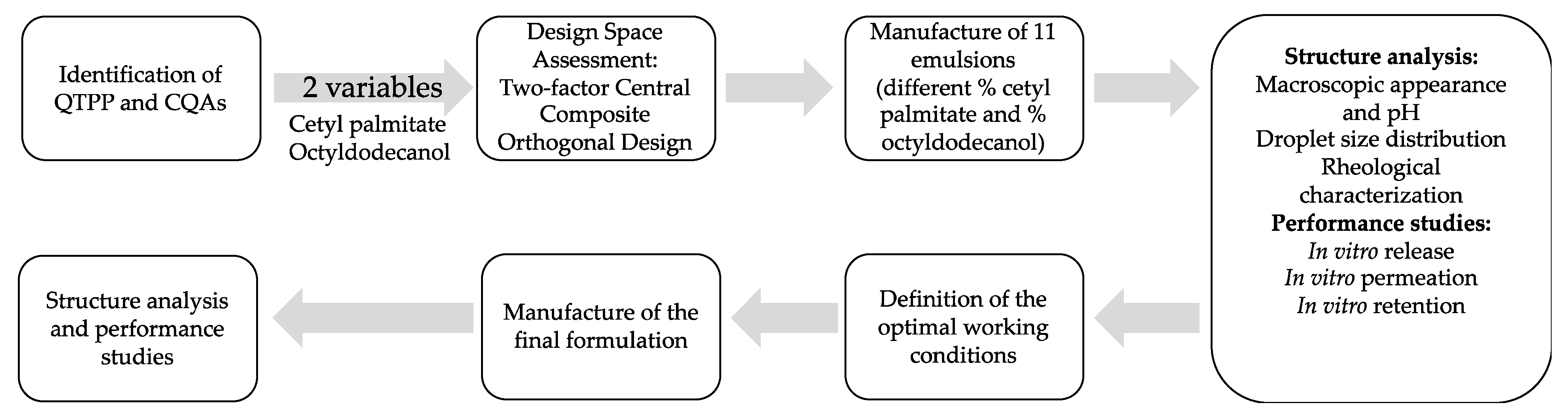 Pharmaceutics 13 00555 g001