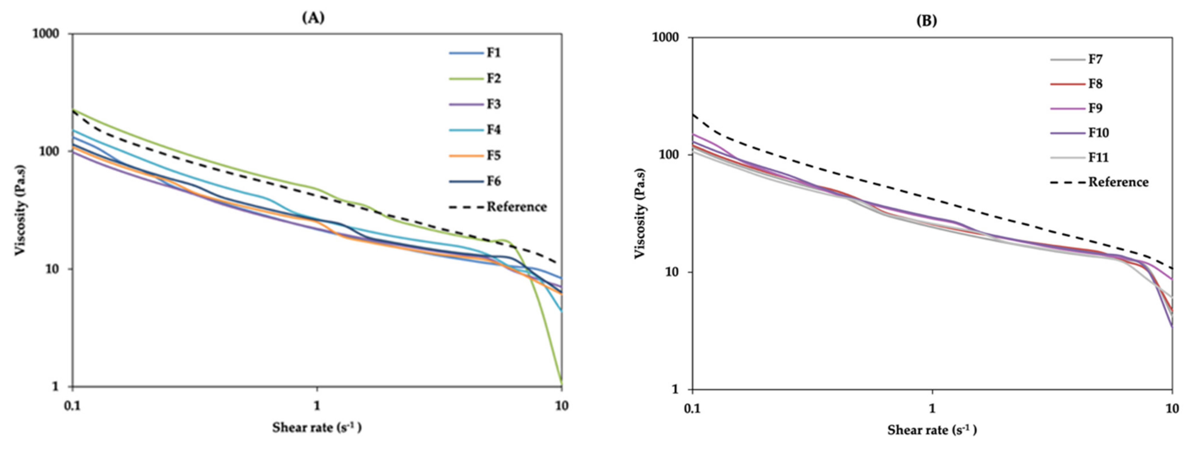 Pharmaceutics 13 00555 g002