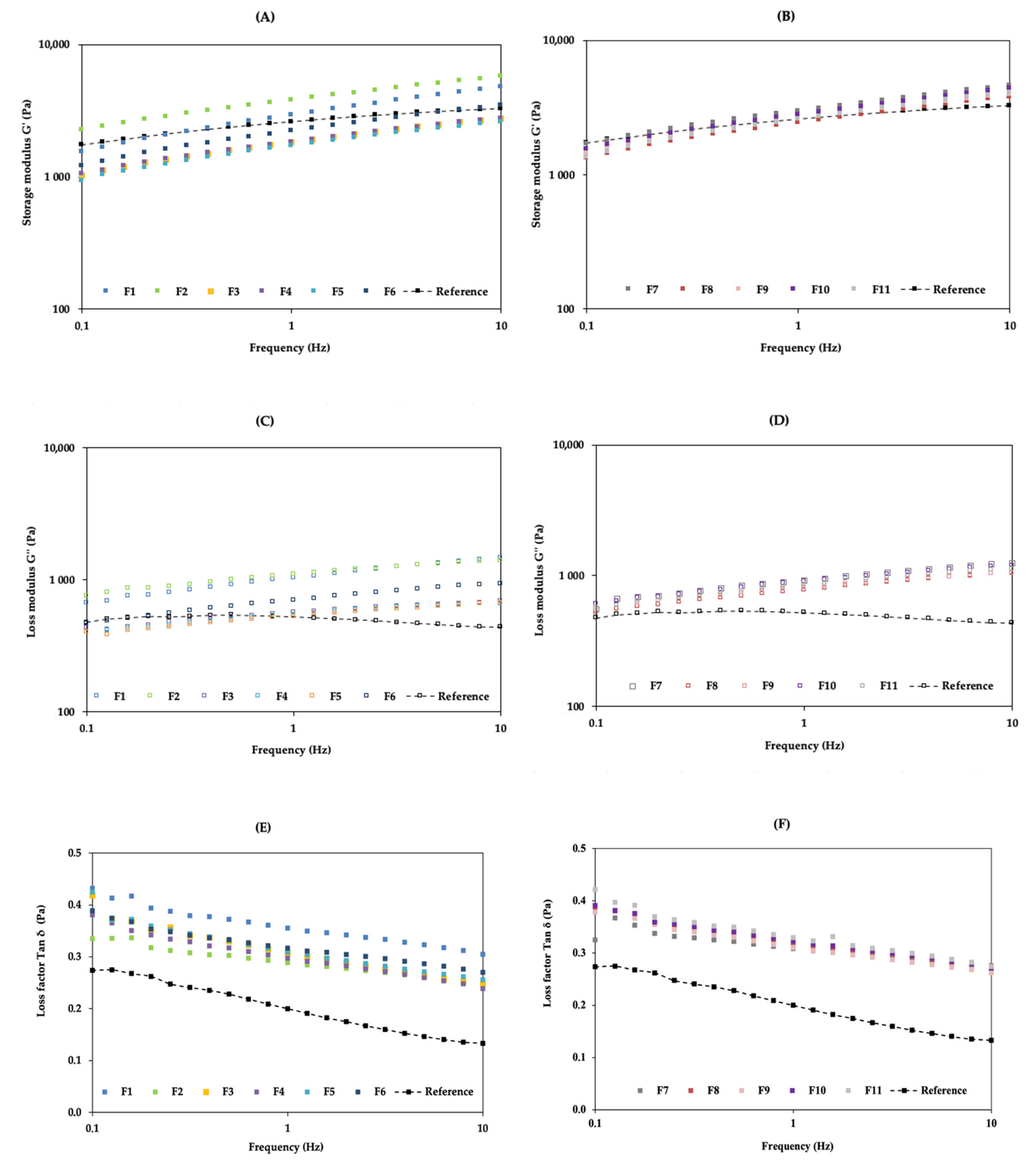 Pharmaceutics 13 00555 g003