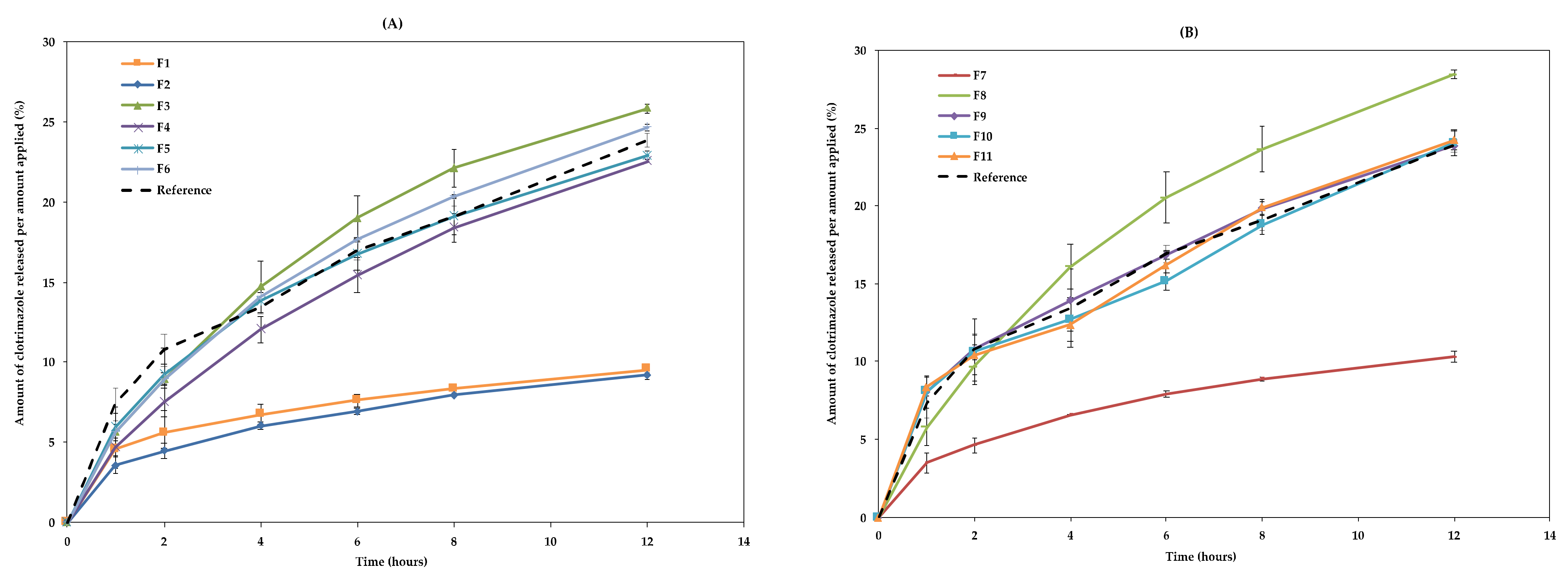 Pharmaceutics 13 00555 g004