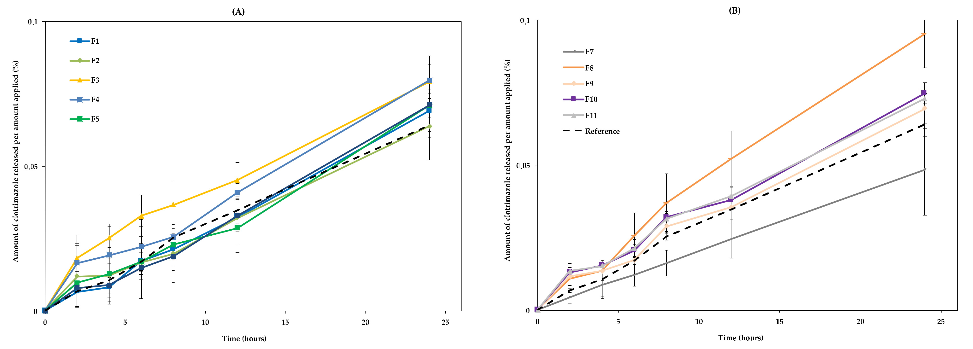 Pharmaceutics 13 00555 g005