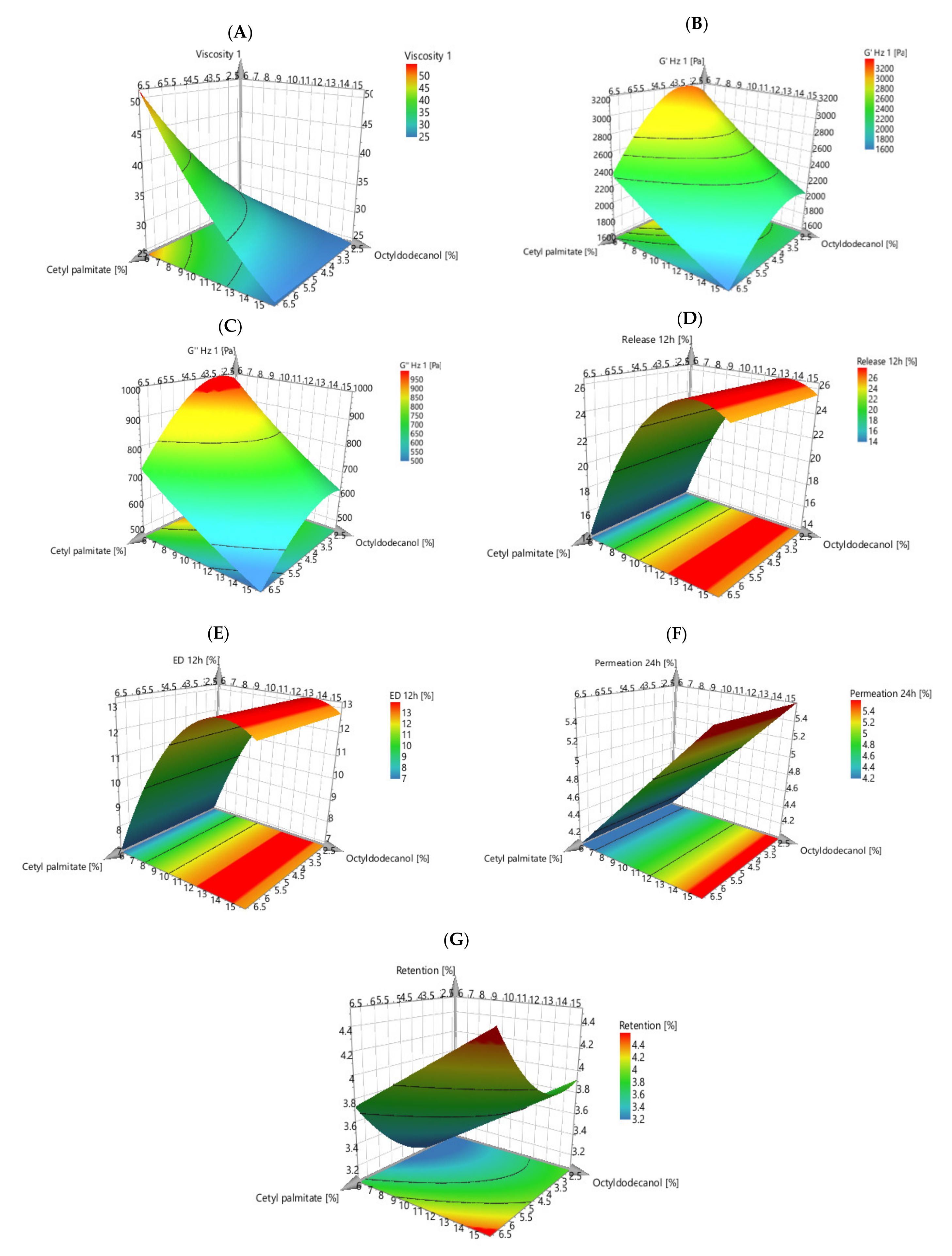 Pharmaceutics 13 00555 g006