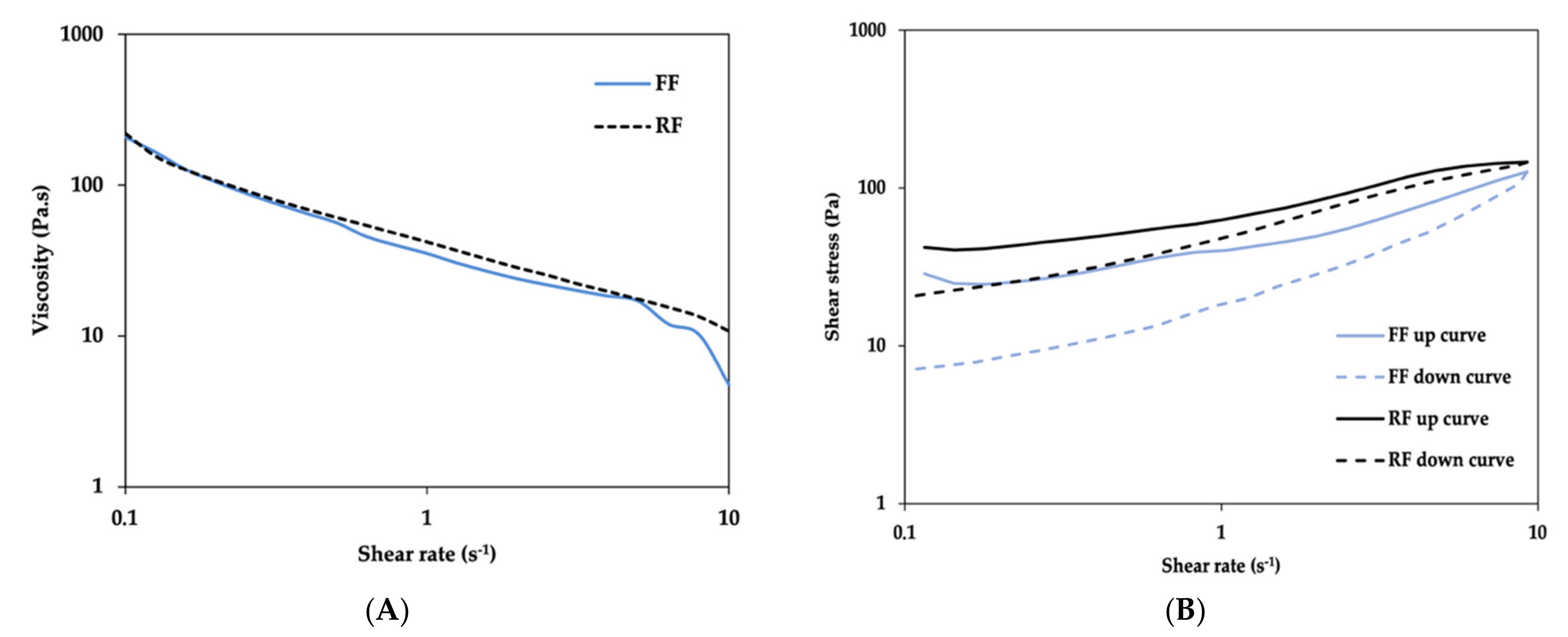 Pharmaceutics 13 00555 g007