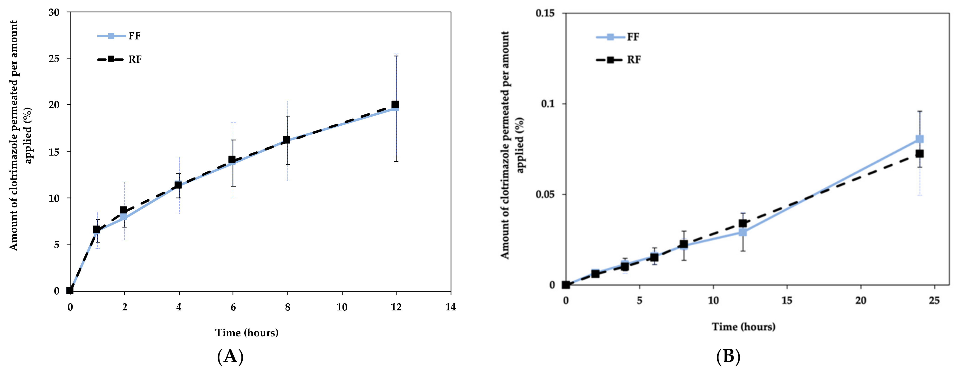 Pharmaceutics 13 00555 g008