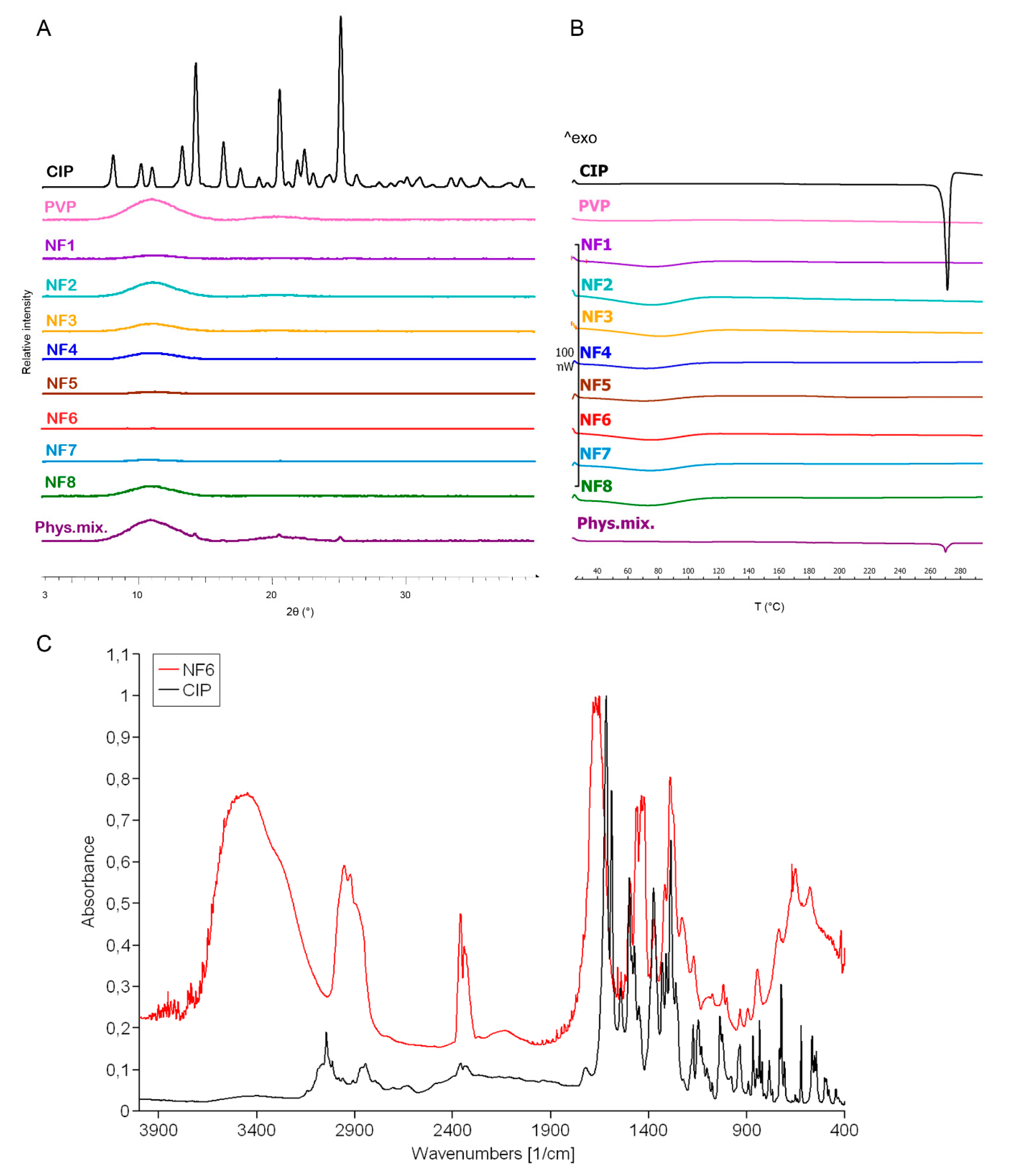 Pharmaceutics 13 00556 g003