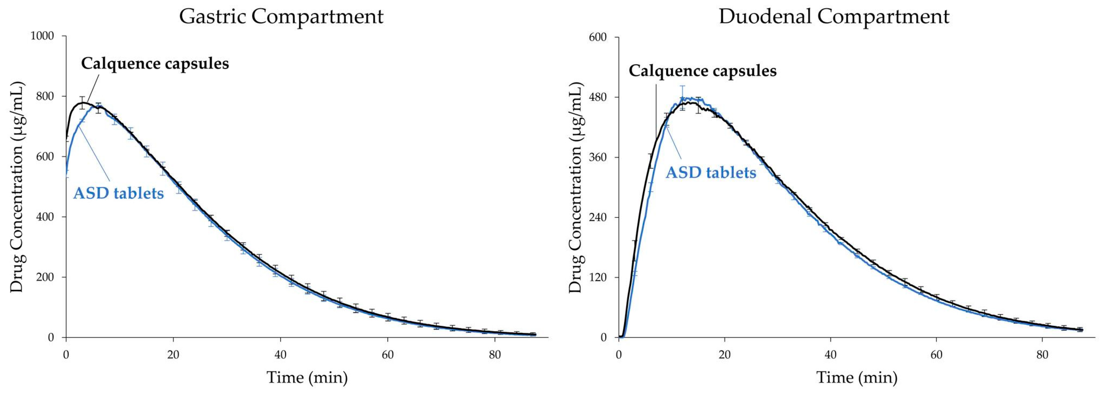 Pharmaceutics 13 00557 g002