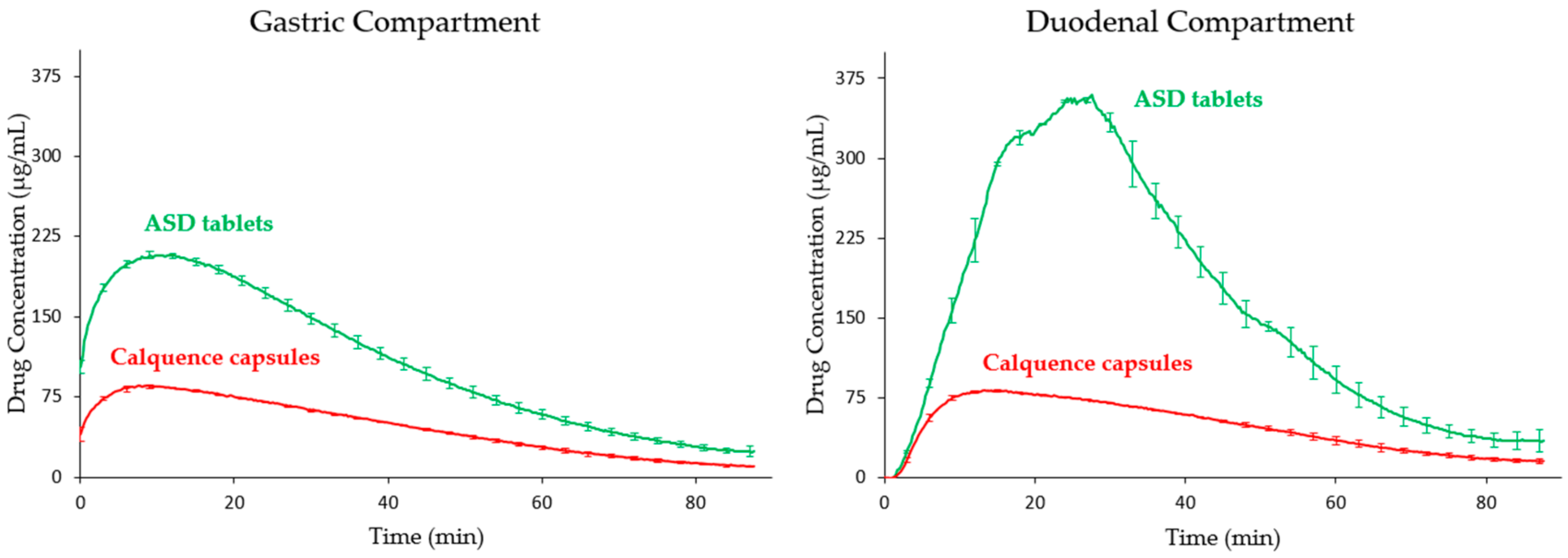Pharmaceutics 13 00557 g003
