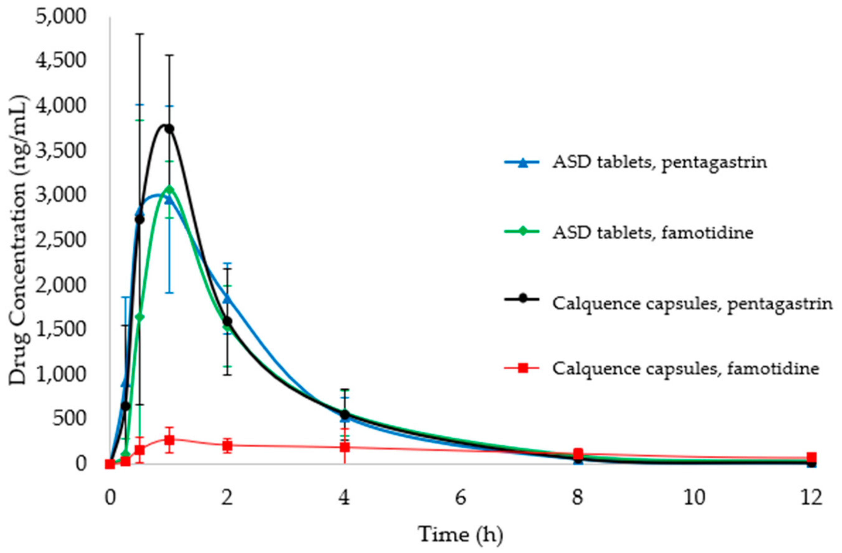 Pharmaceutics 13 00557 g004
