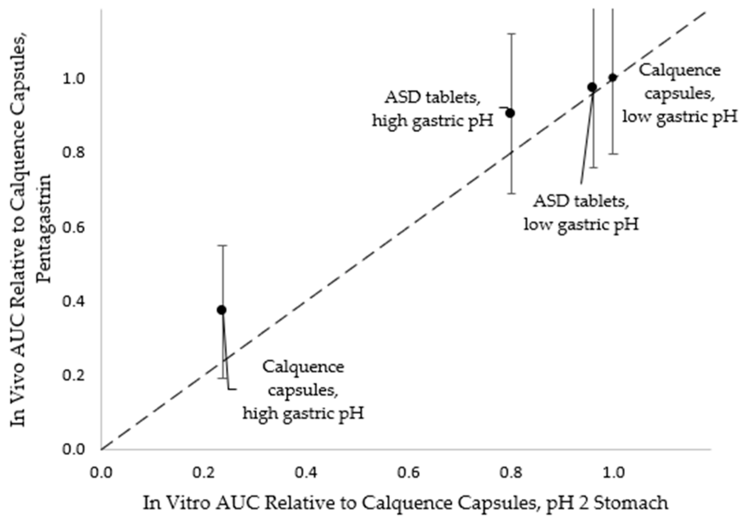 Pharmaceutics 13 00557 g005