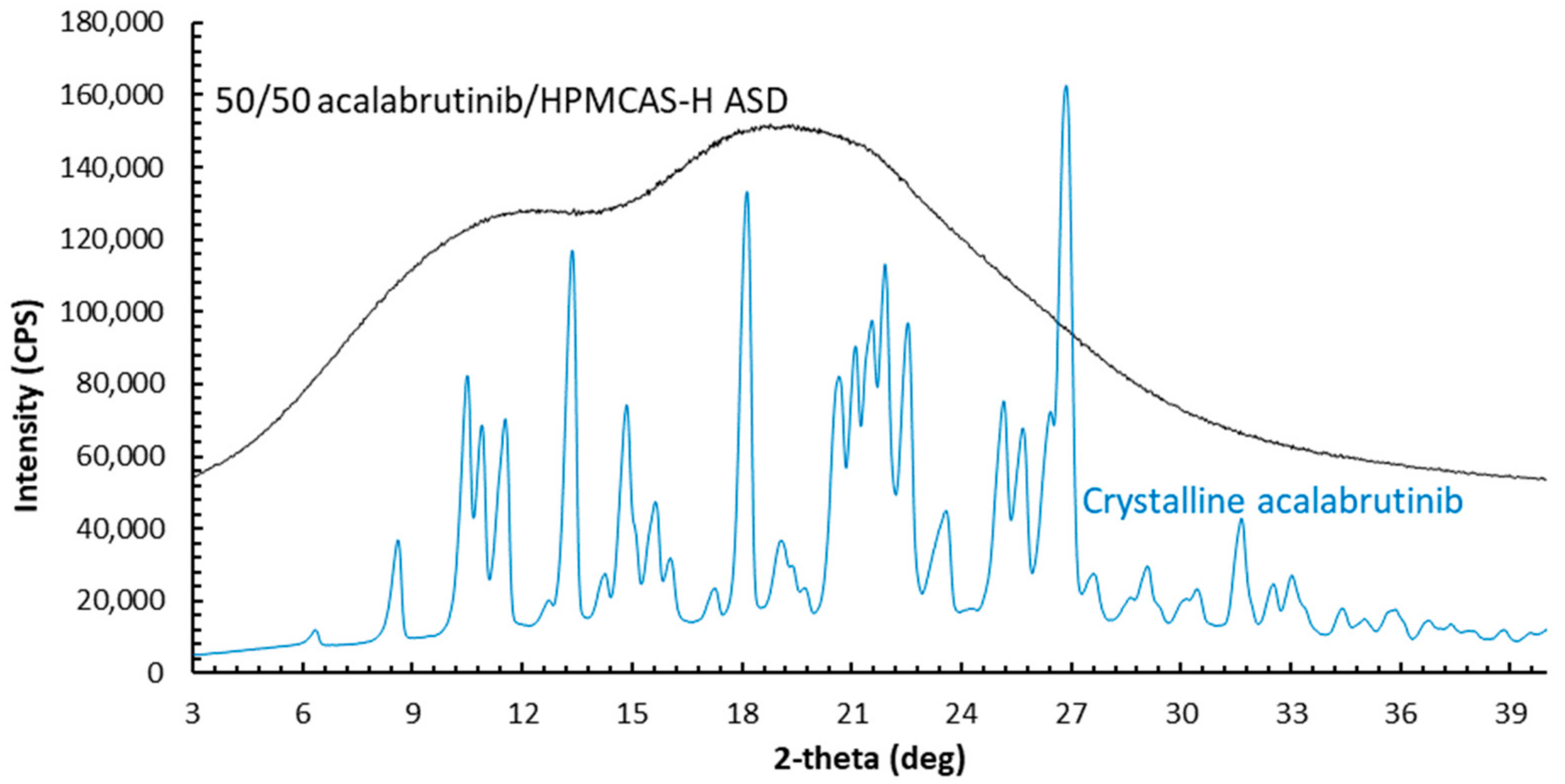Pharmaceutics 13 00557 g0a1