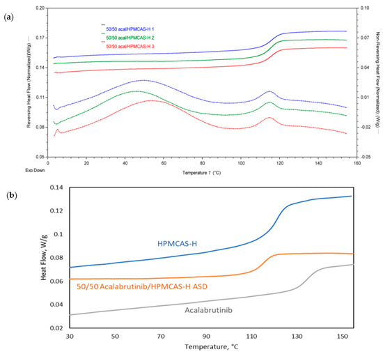 Pharmaceutics 13 00557 g0a3