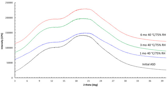 Pharmaceutics 13 00557 g0a4