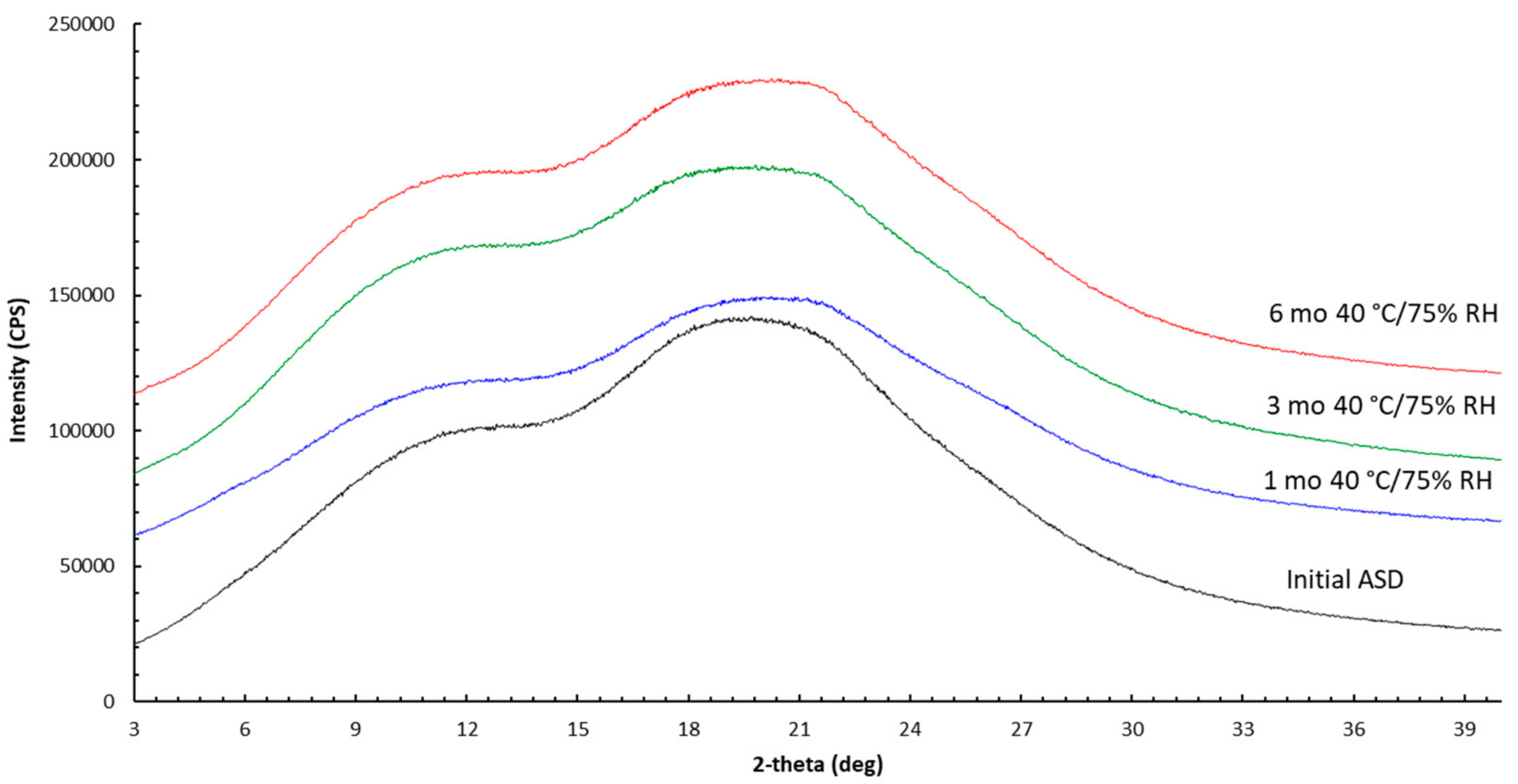 Pharmaceutics 13 00557 g0a4
